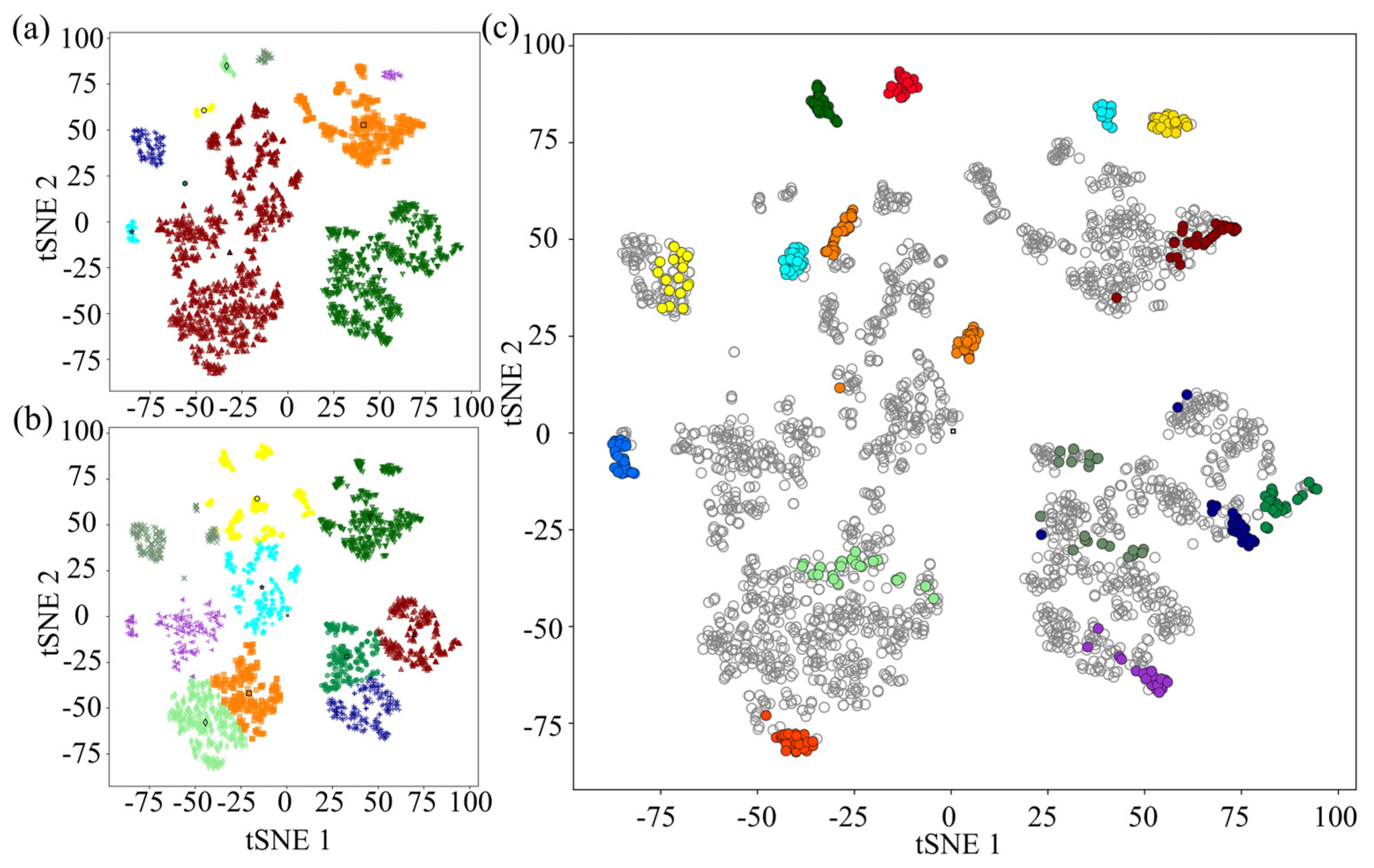 Fermentation 11 00691 g006 Fermentation 11 00691 g006