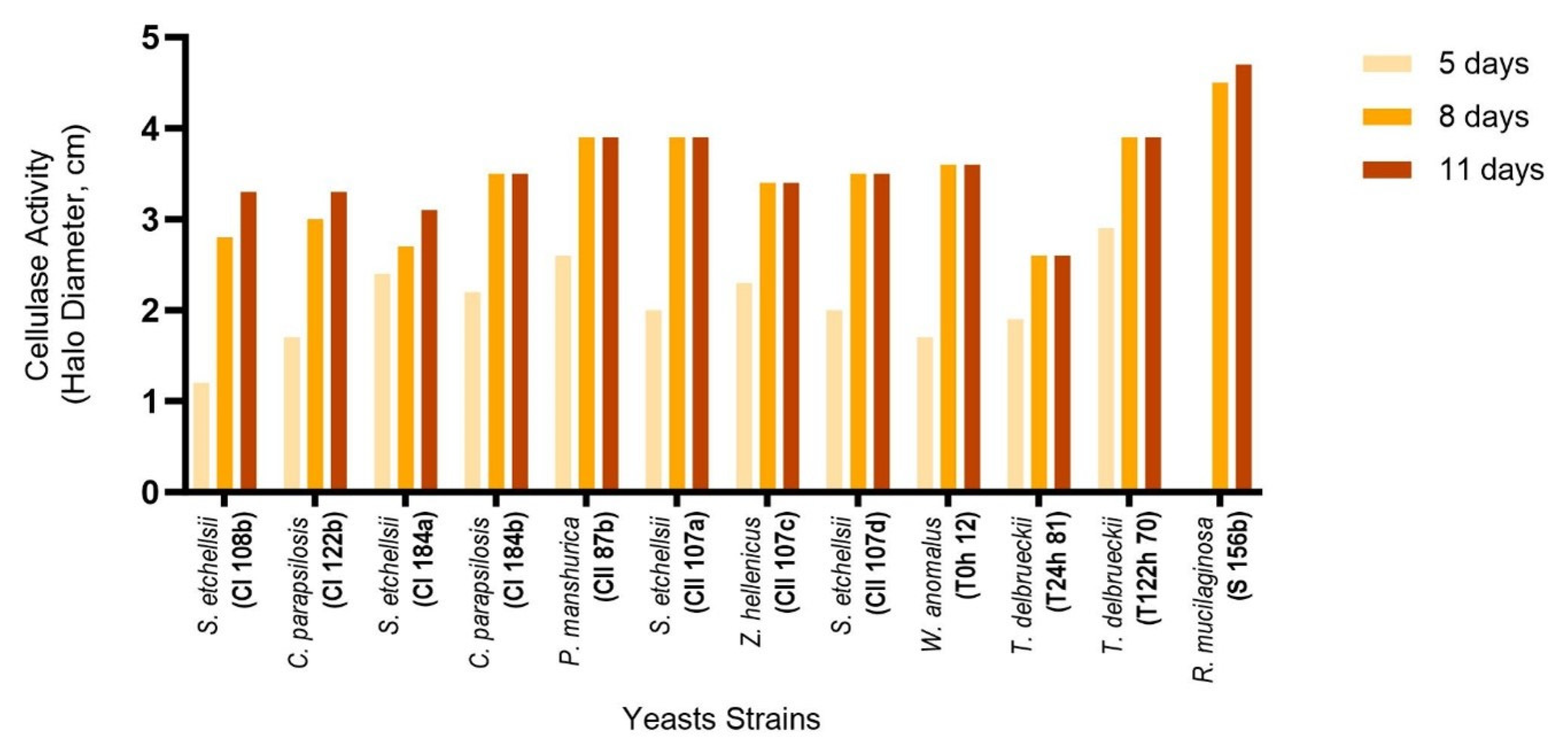 Fermentation 11 00694 g002