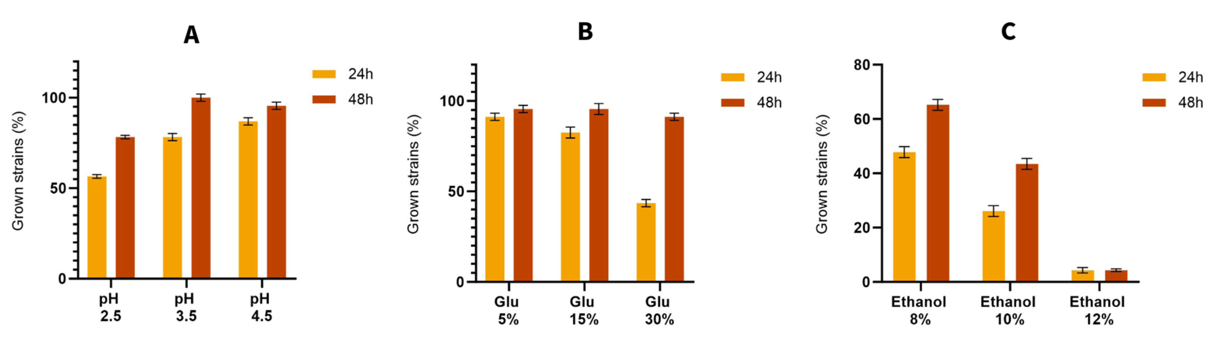 Fermentation 11 00694 g003