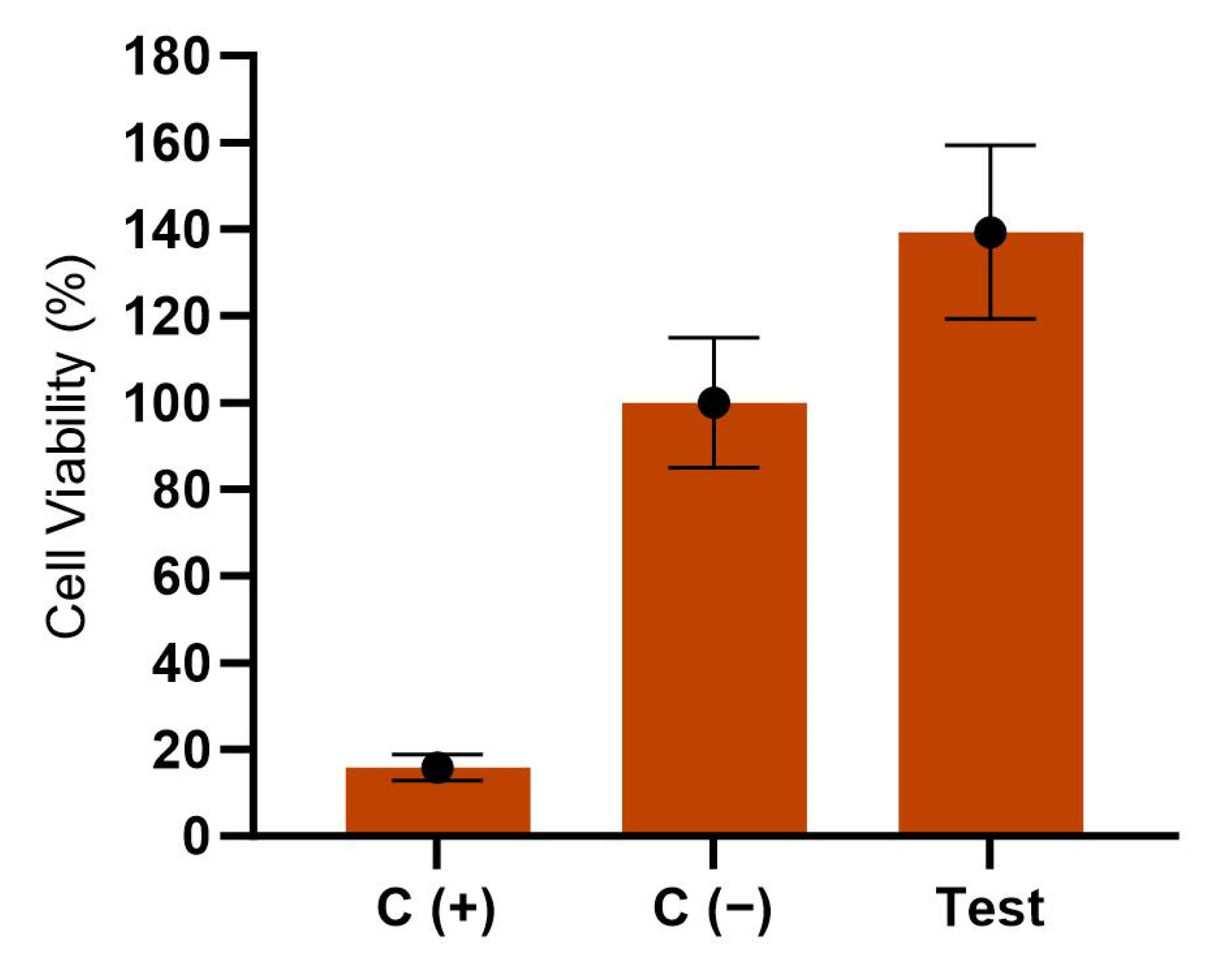 Fermentation 11 00694 g004