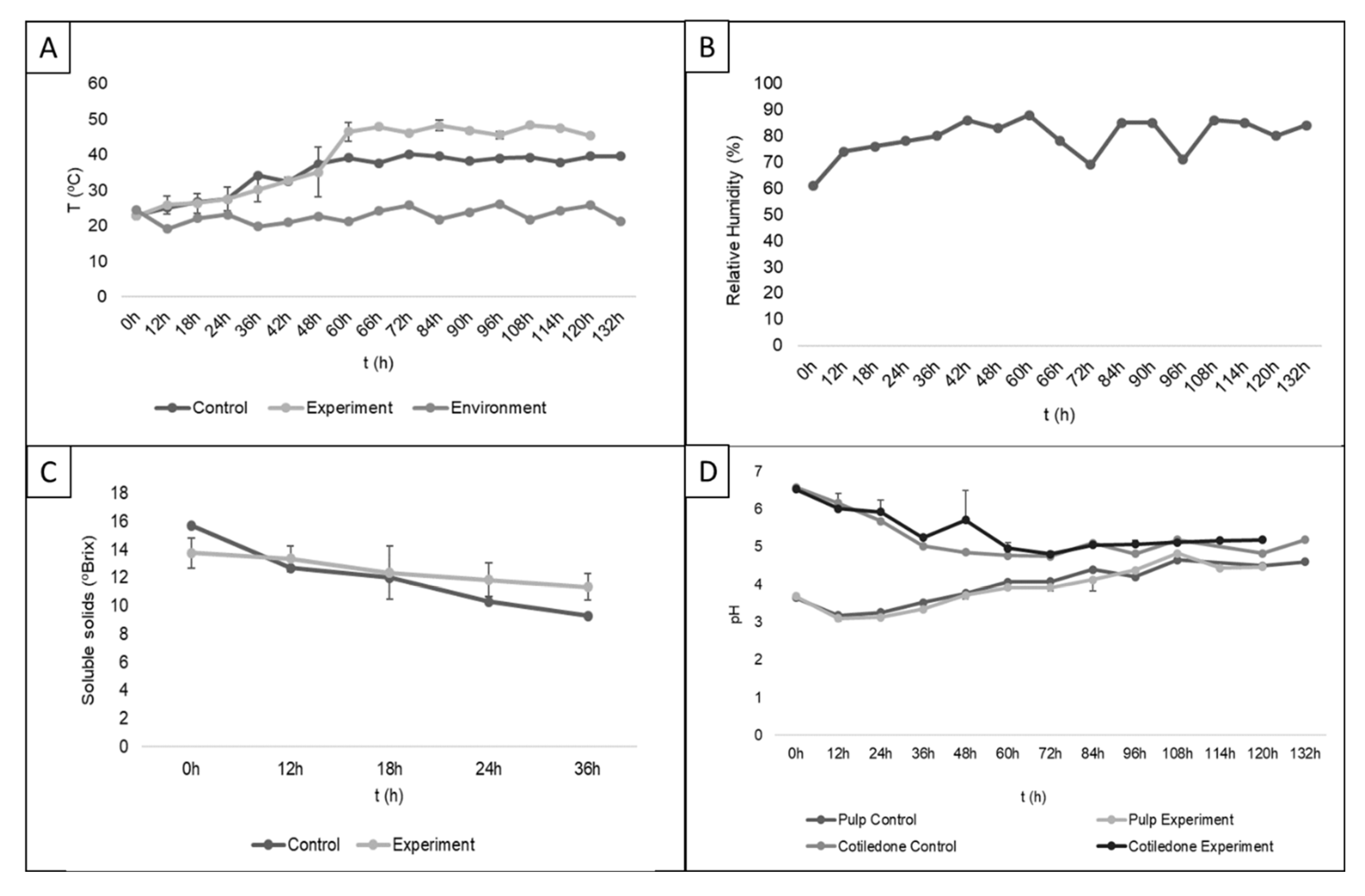 Fermentation 11 00694 g005