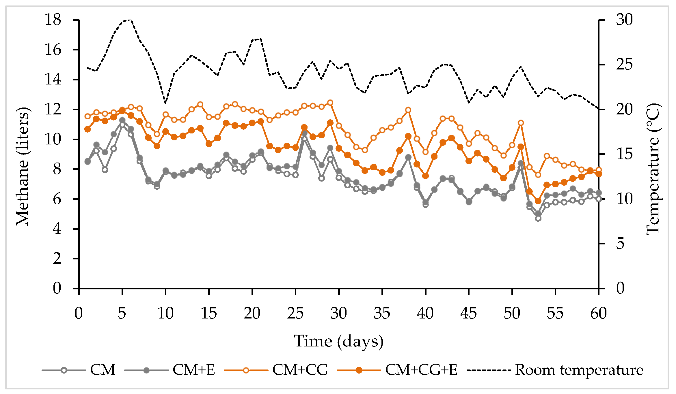 Fermentation 11 00696 g002 Fermentation 11 00696 g002