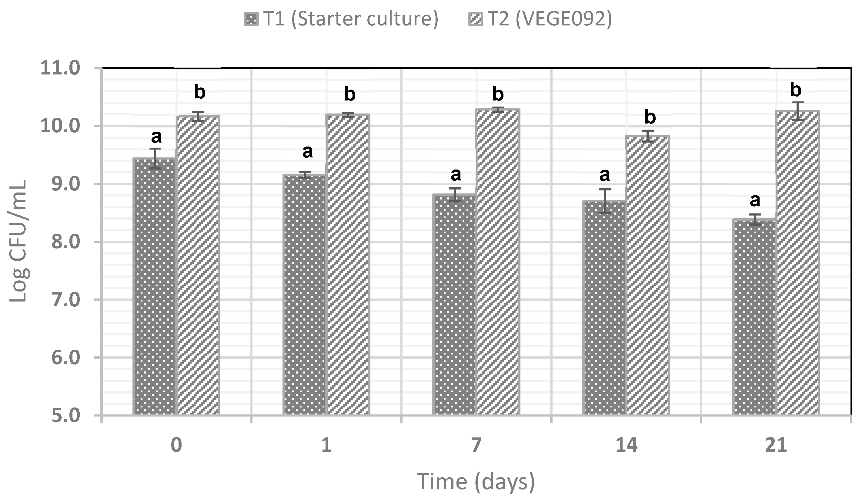 Fermentation 11 00698 g002