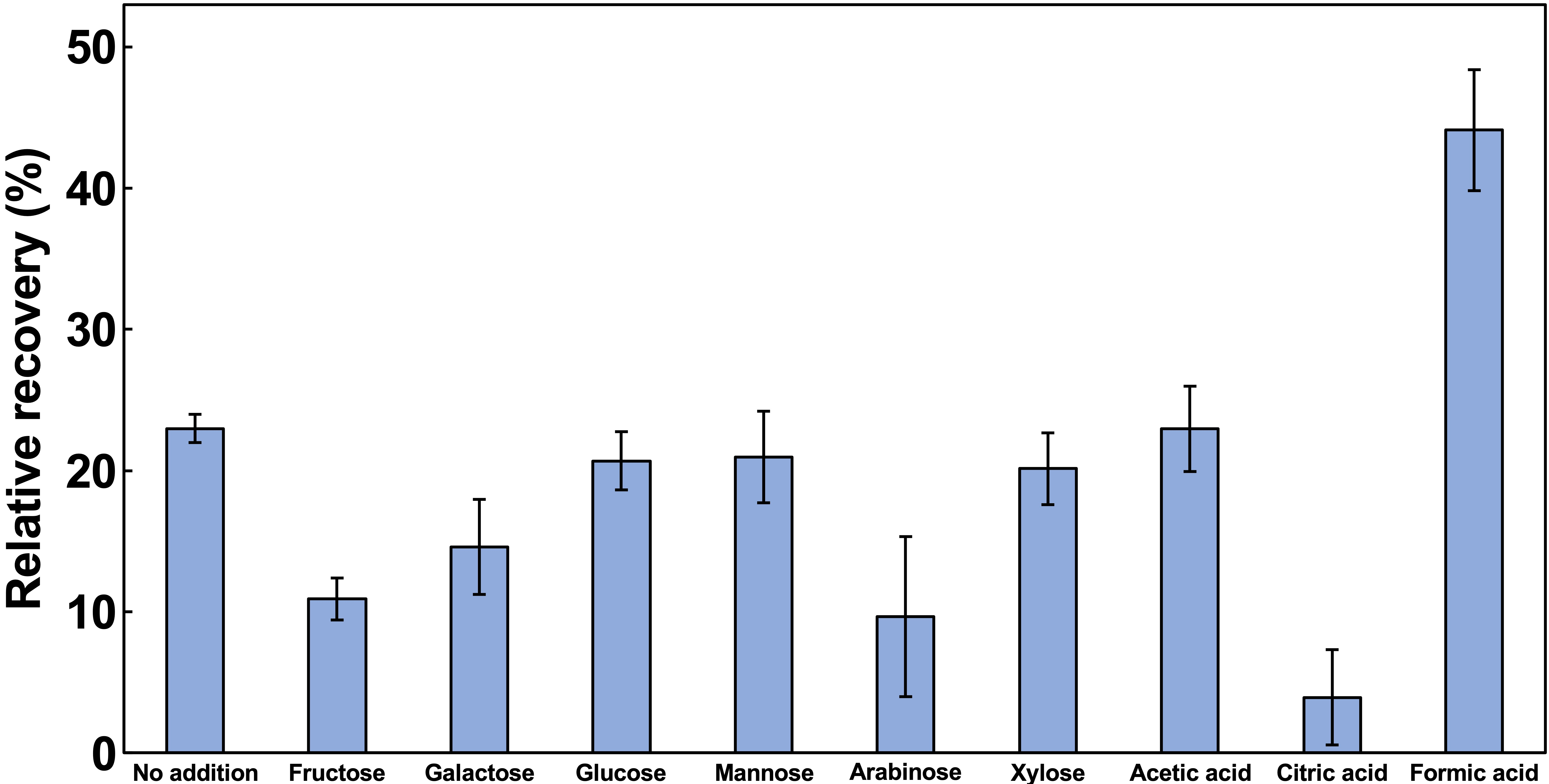 Fermentation 12 00003 g001