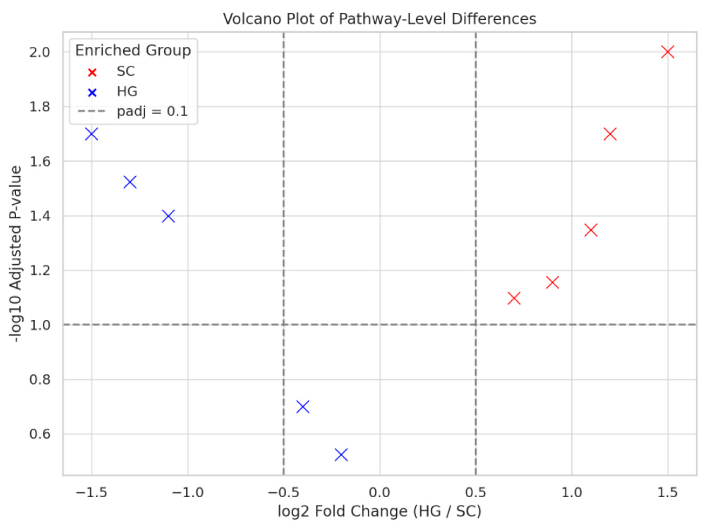 Fermentation 12 00010 g004