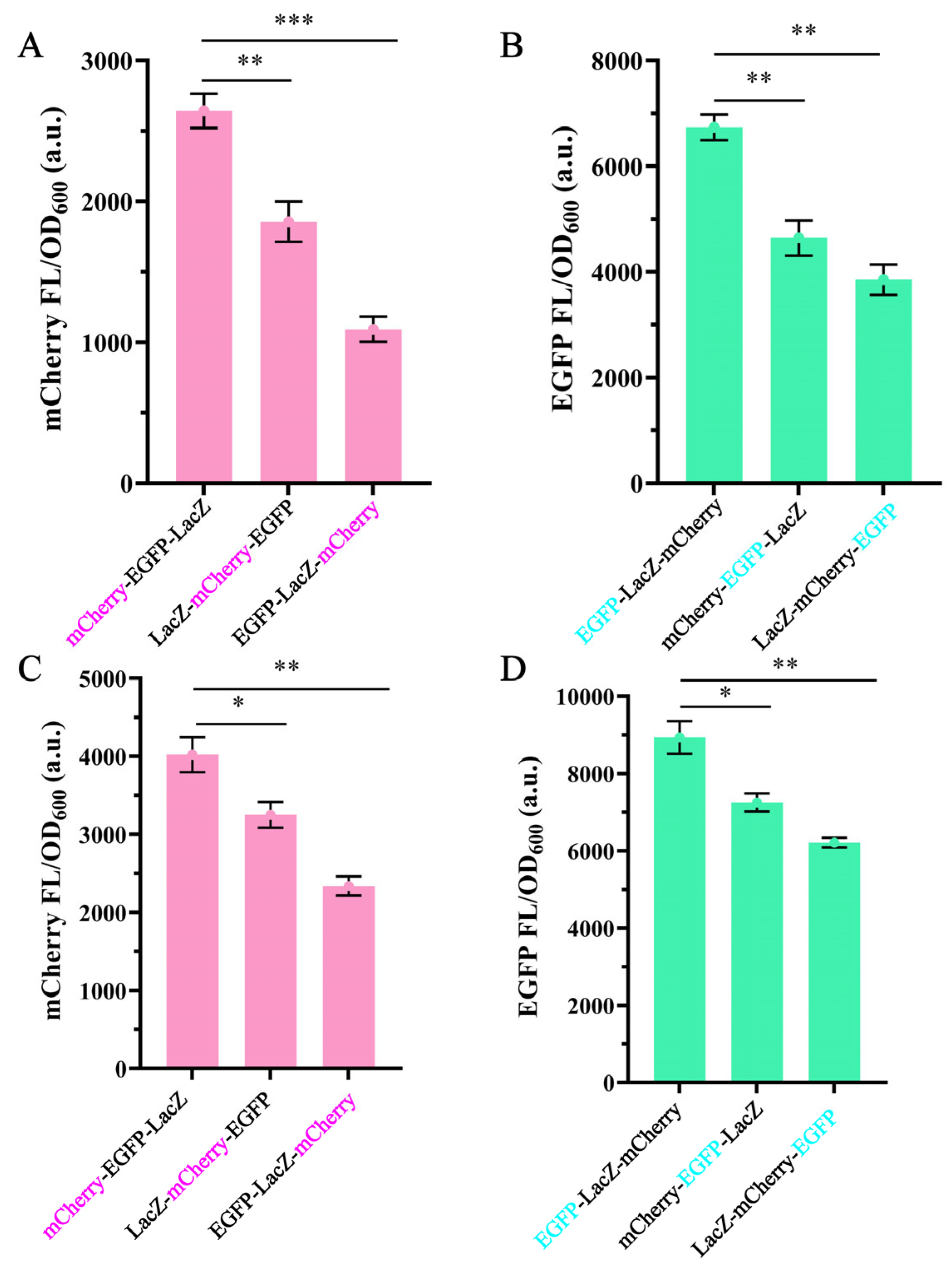 Fermentation 12 00011 g001