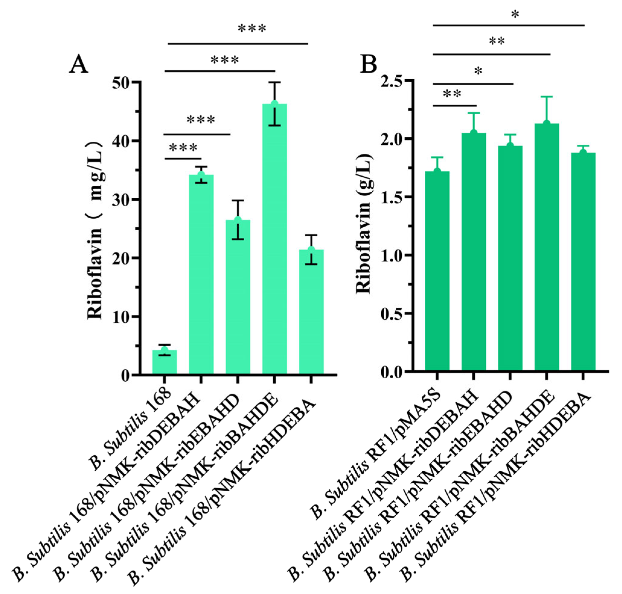 Fermentation 12 00011 g005