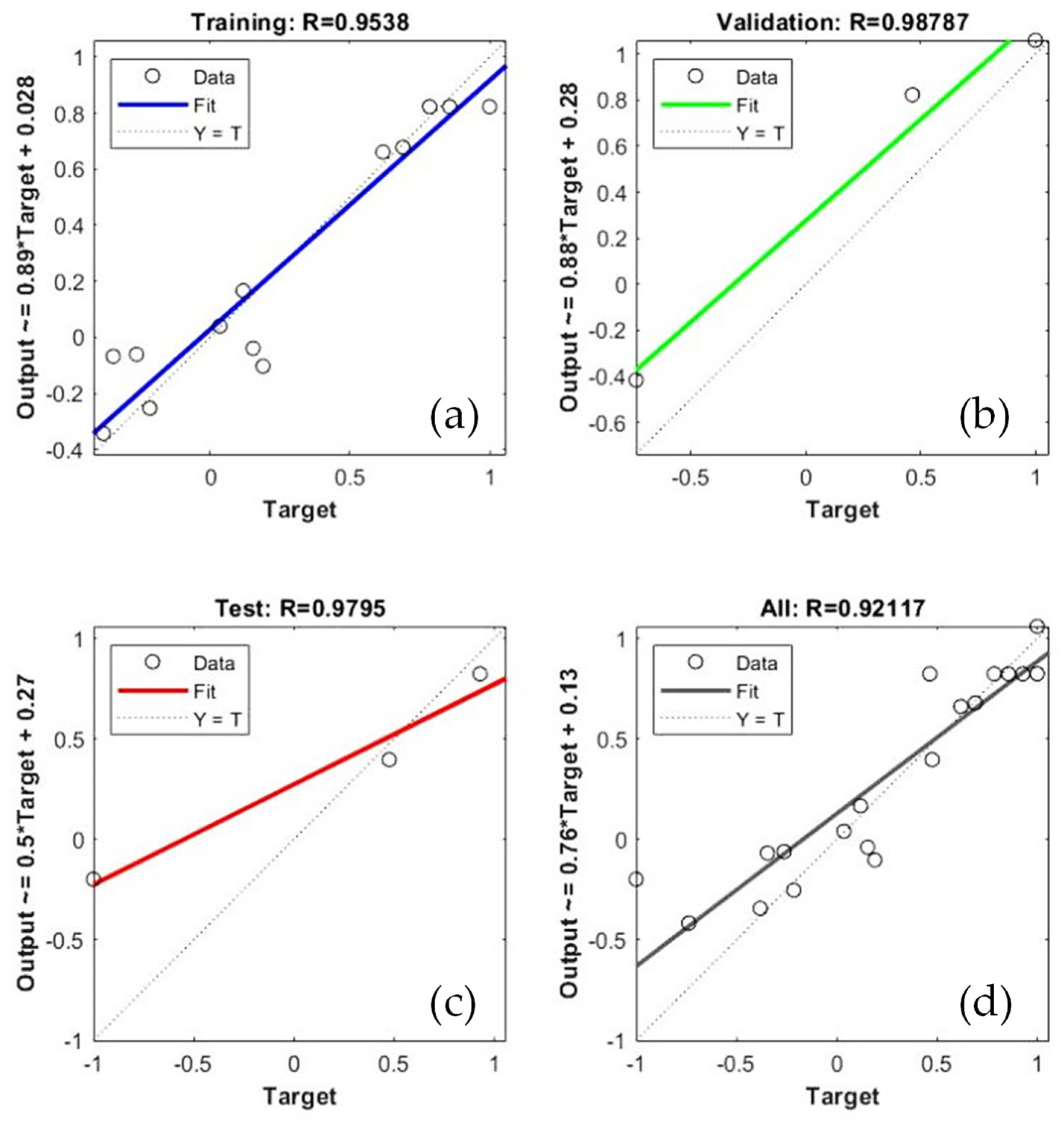 Fermentation 12 00015 g005