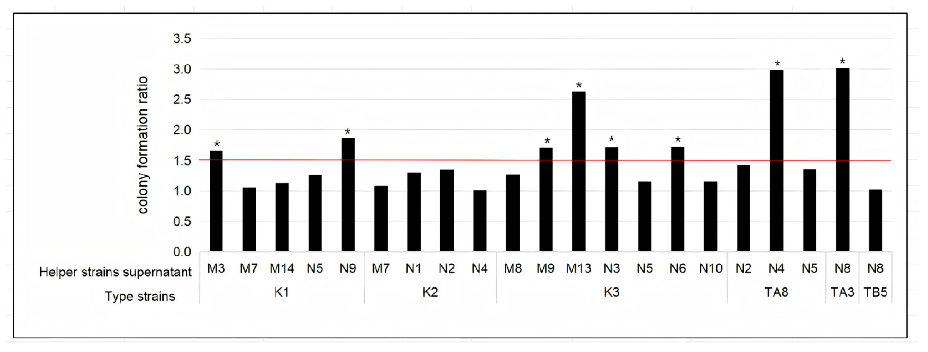 Fermentation 12 00016 g003