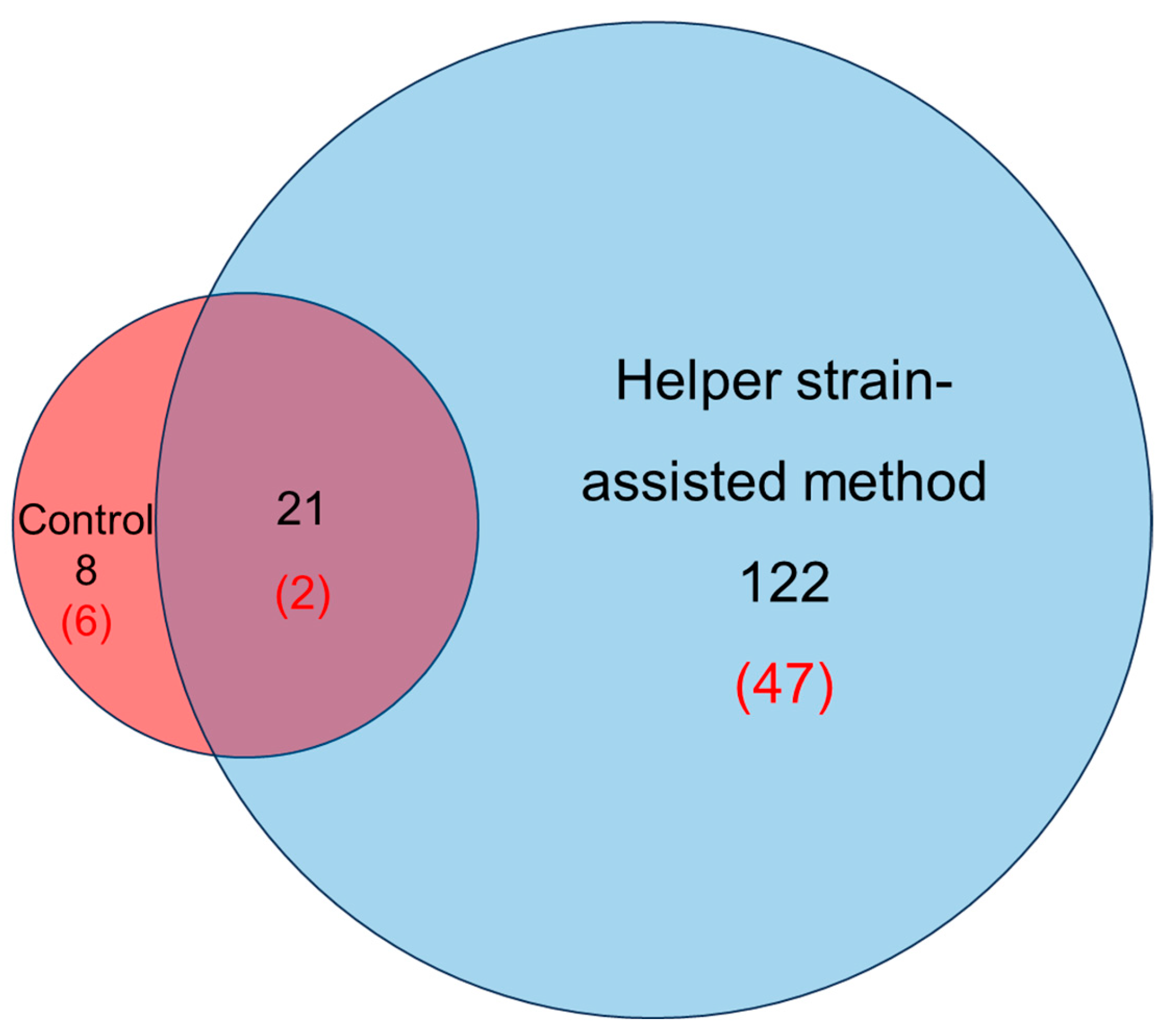 Fermentation 12 00016 g004