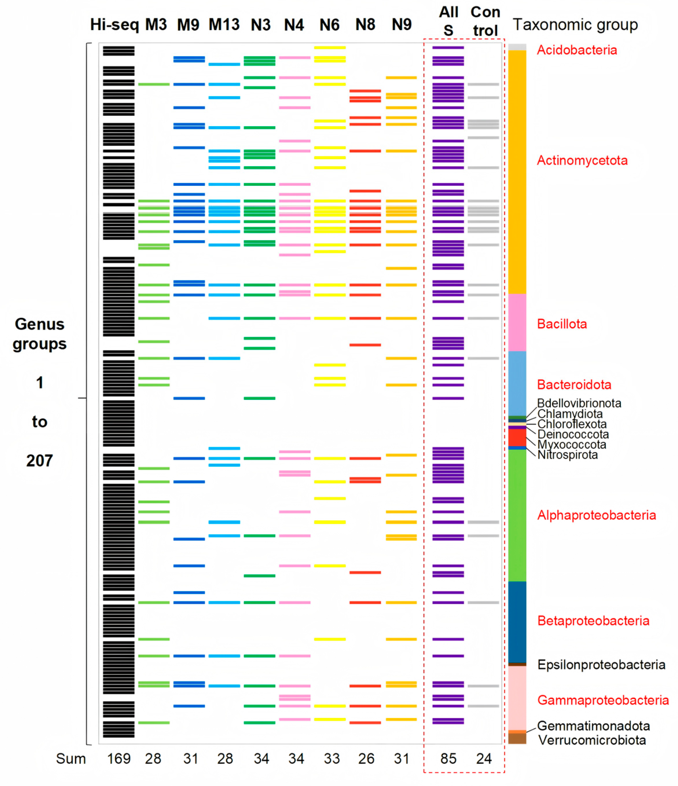 Fermentation 12 00016 g005