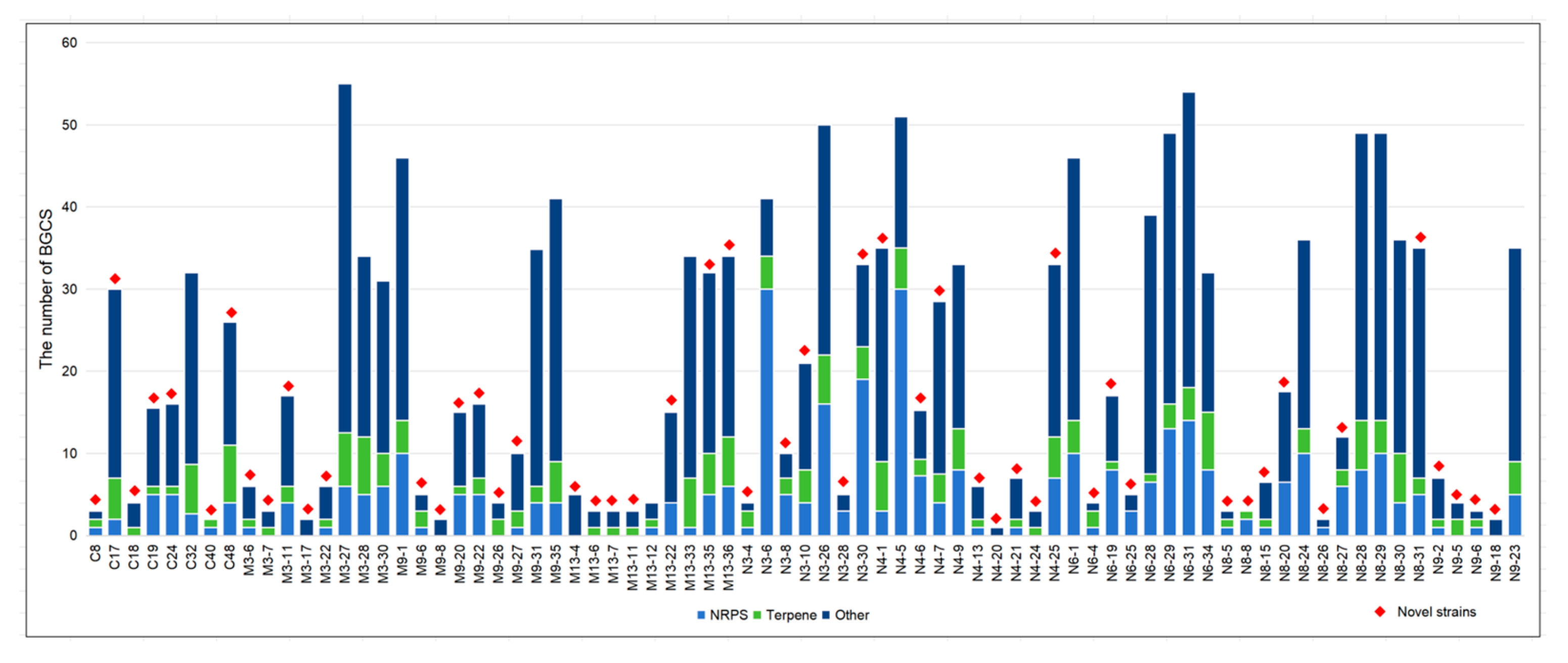 Fermentation 12 00016 g006