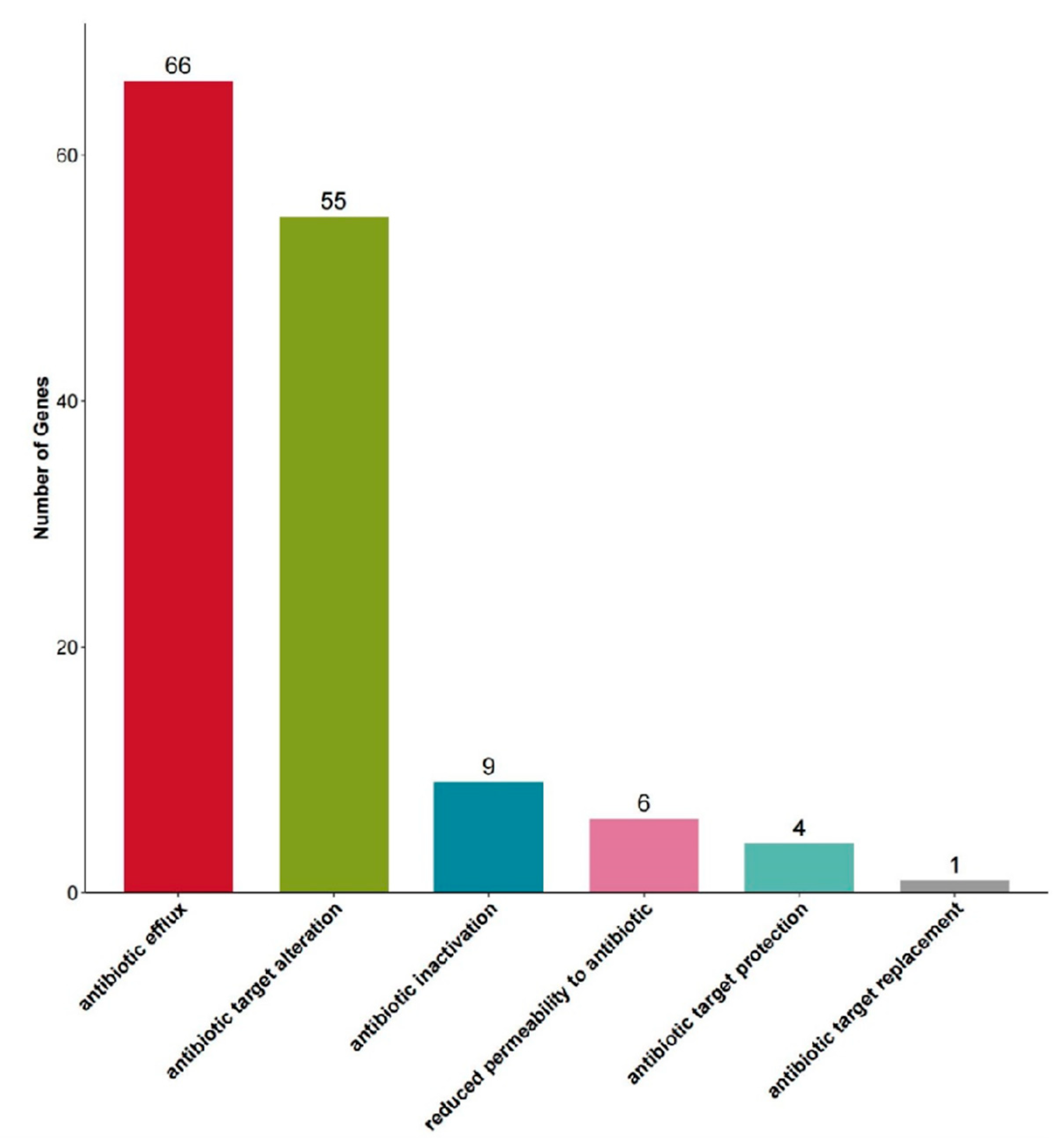 Fermentation 12 00016 g007