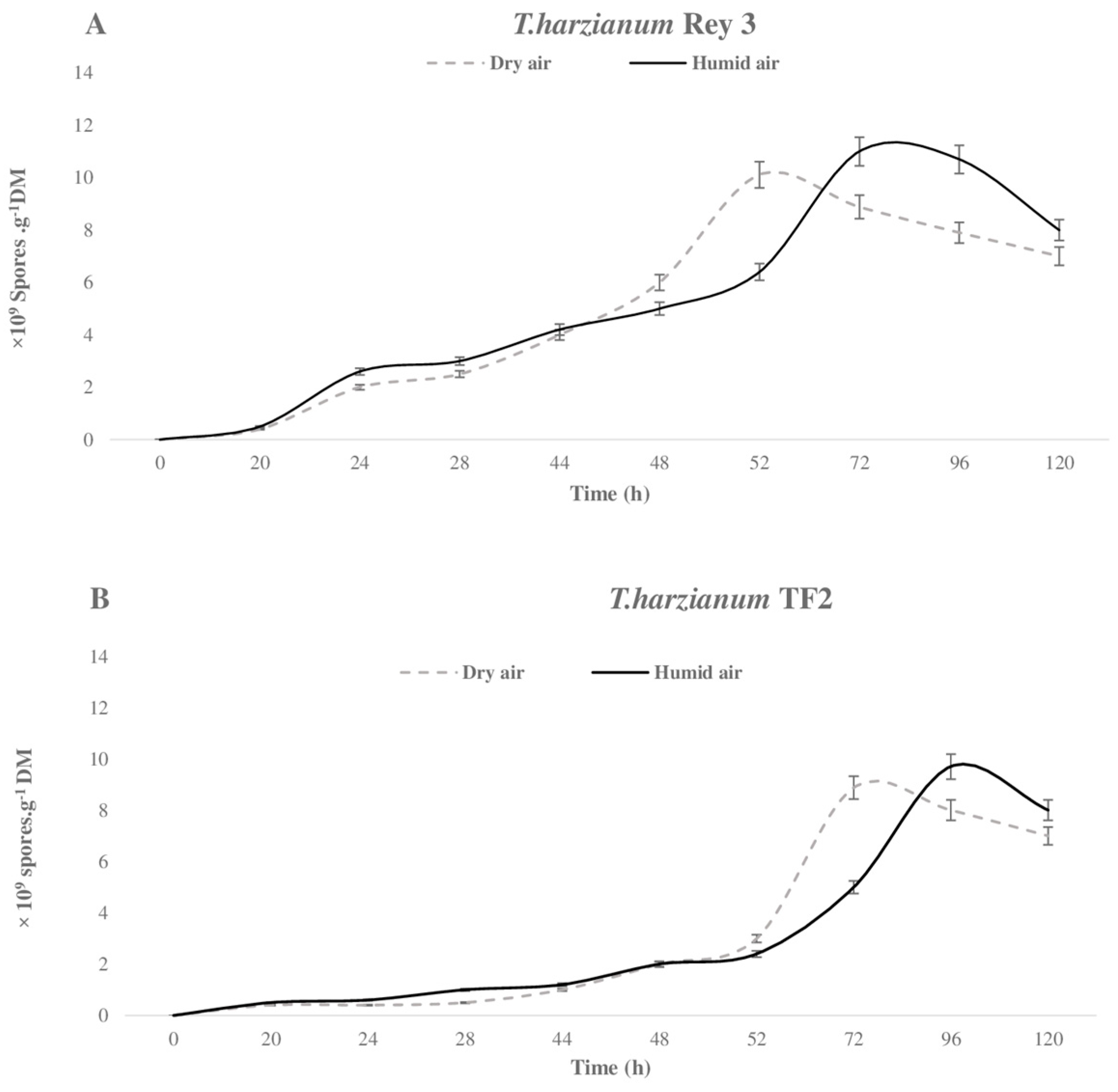 Fermentation 12 00019 g002