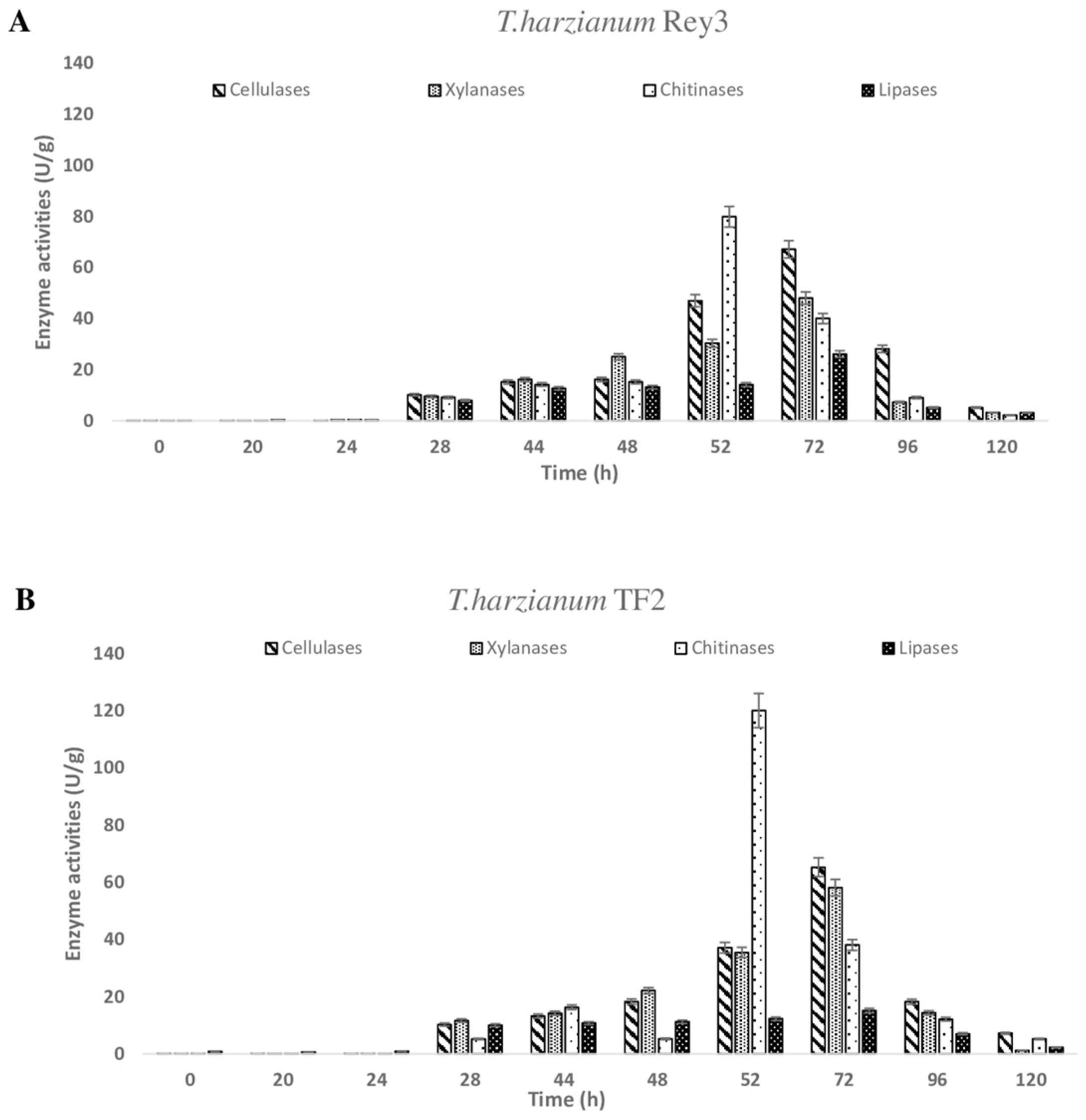 Fermentation 12 00019 g003
