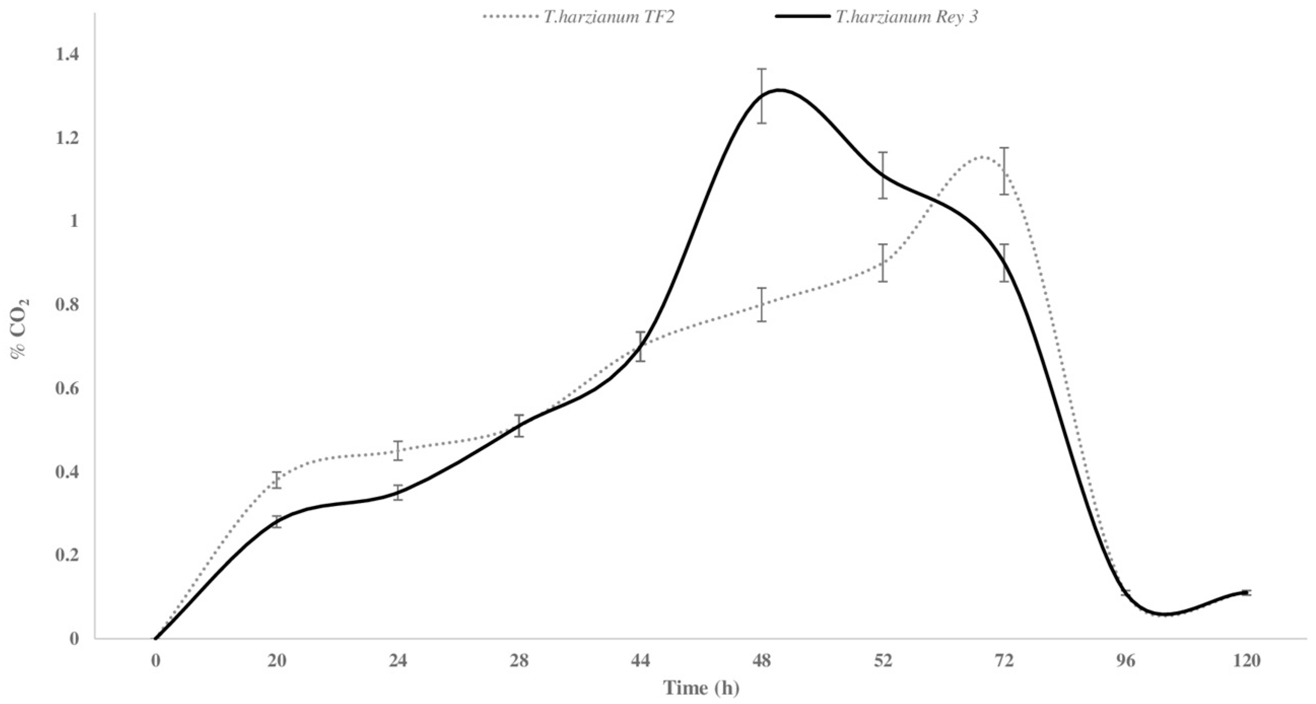 Fermentation 12 00019 g004