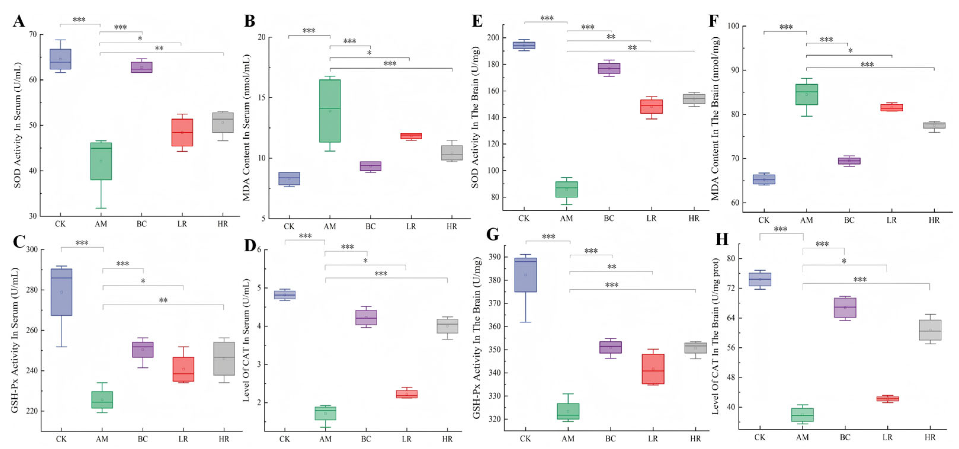 Fermentation 12 00024 g002