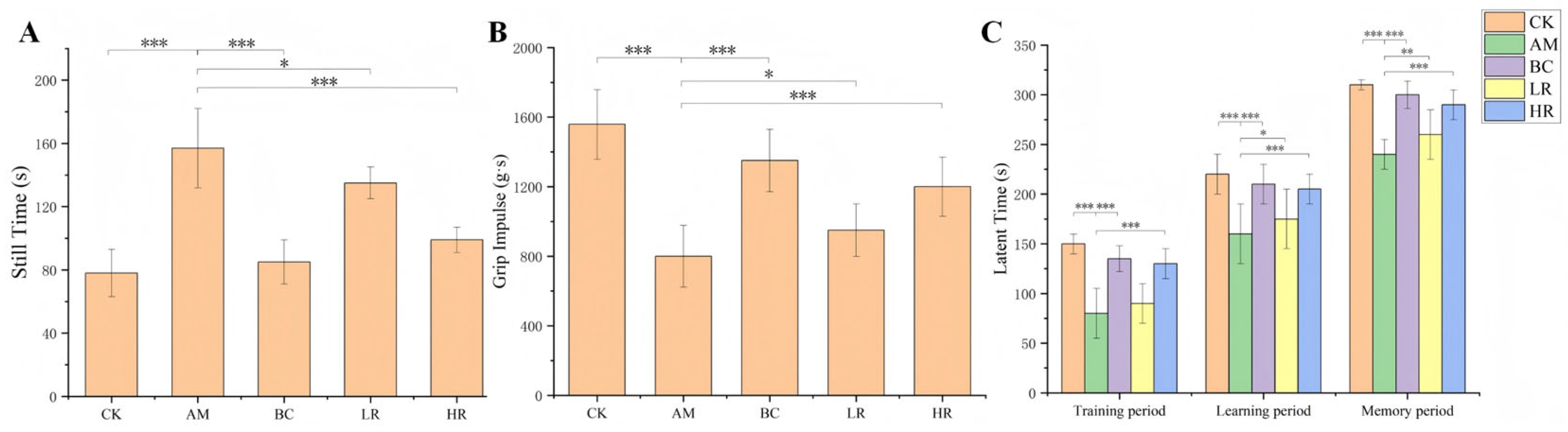 Fermentation 12 00024 g003