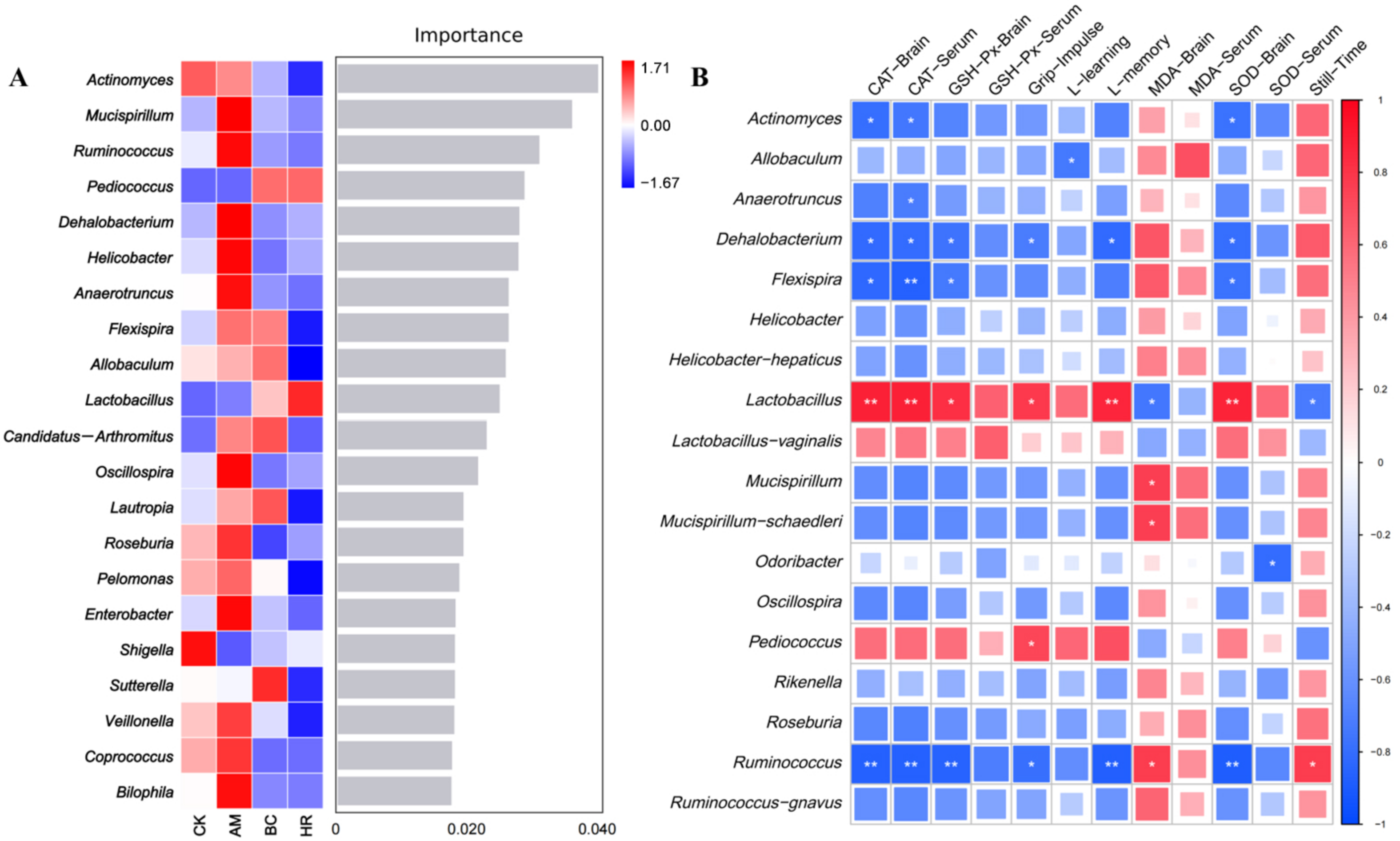 Fermentation 12 00024 g006