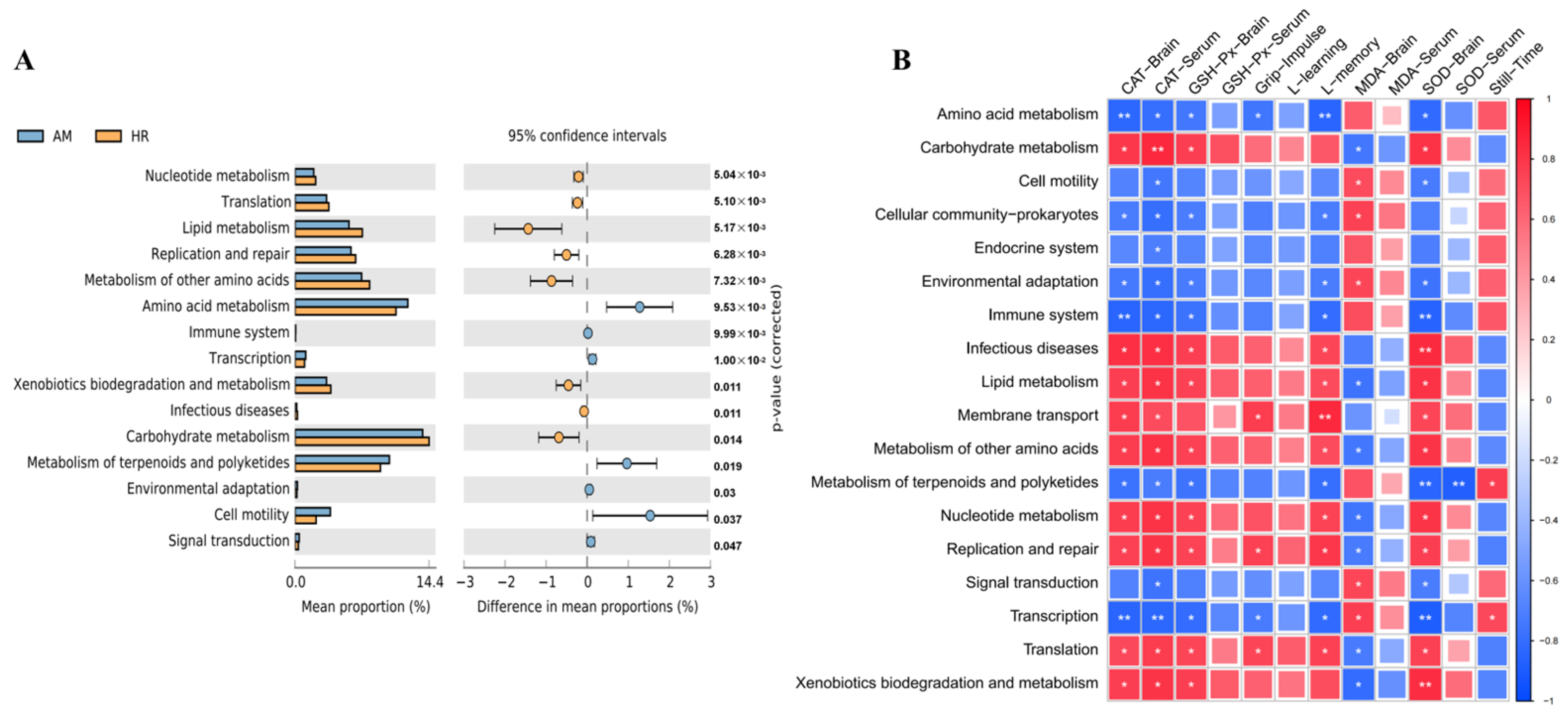 Fermentation 12 00024 g007