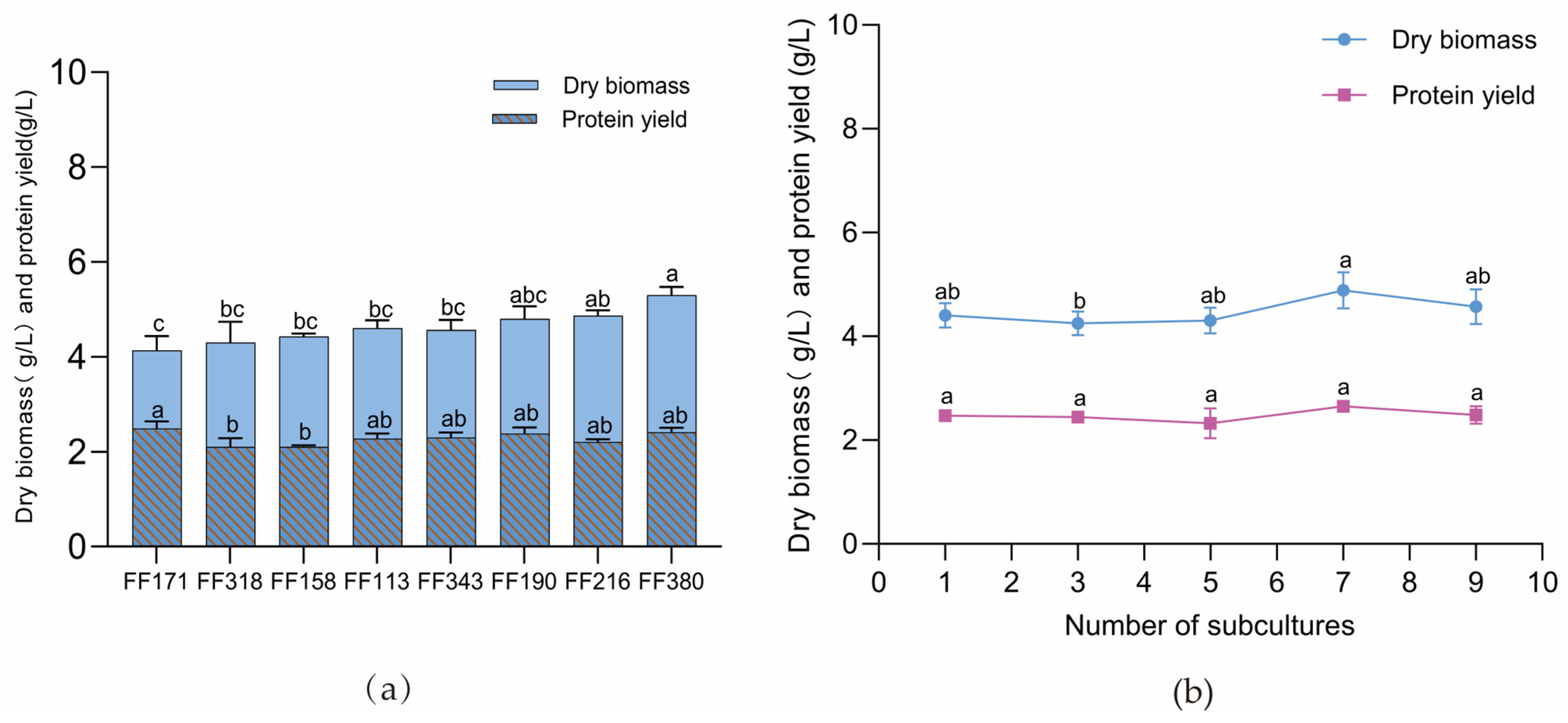 Fermentation 12 00027 g002