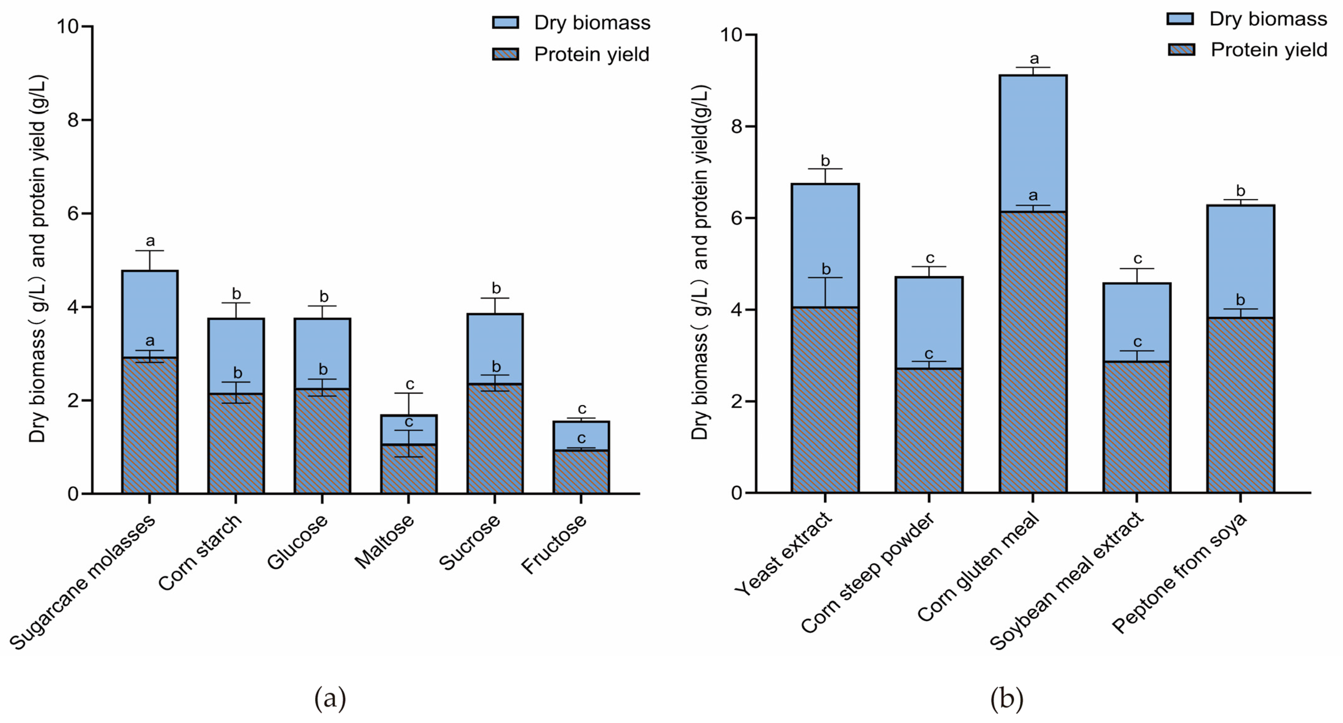 Fermentation 12 00027 g003