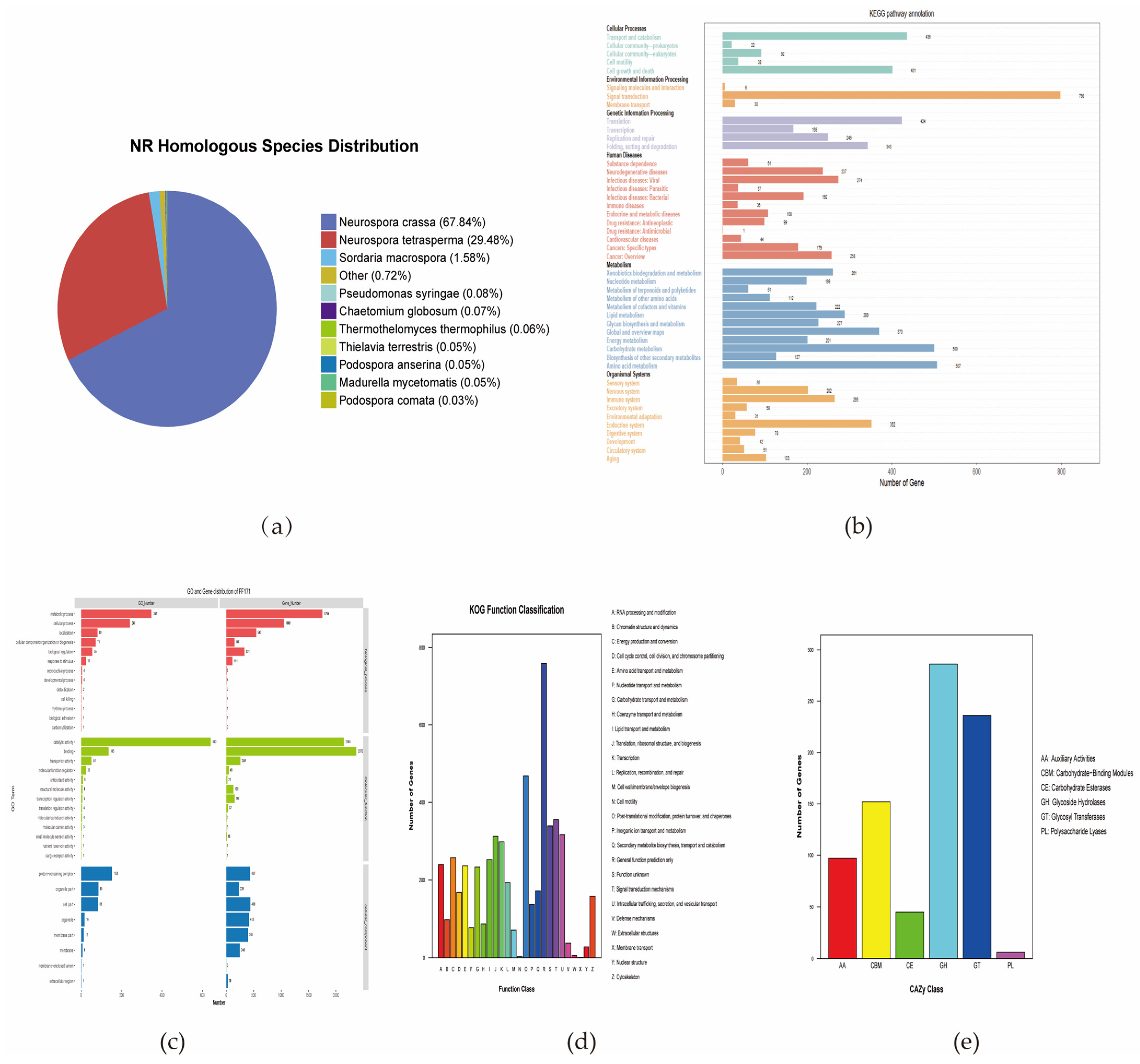 Fermentation 12 00027 g004