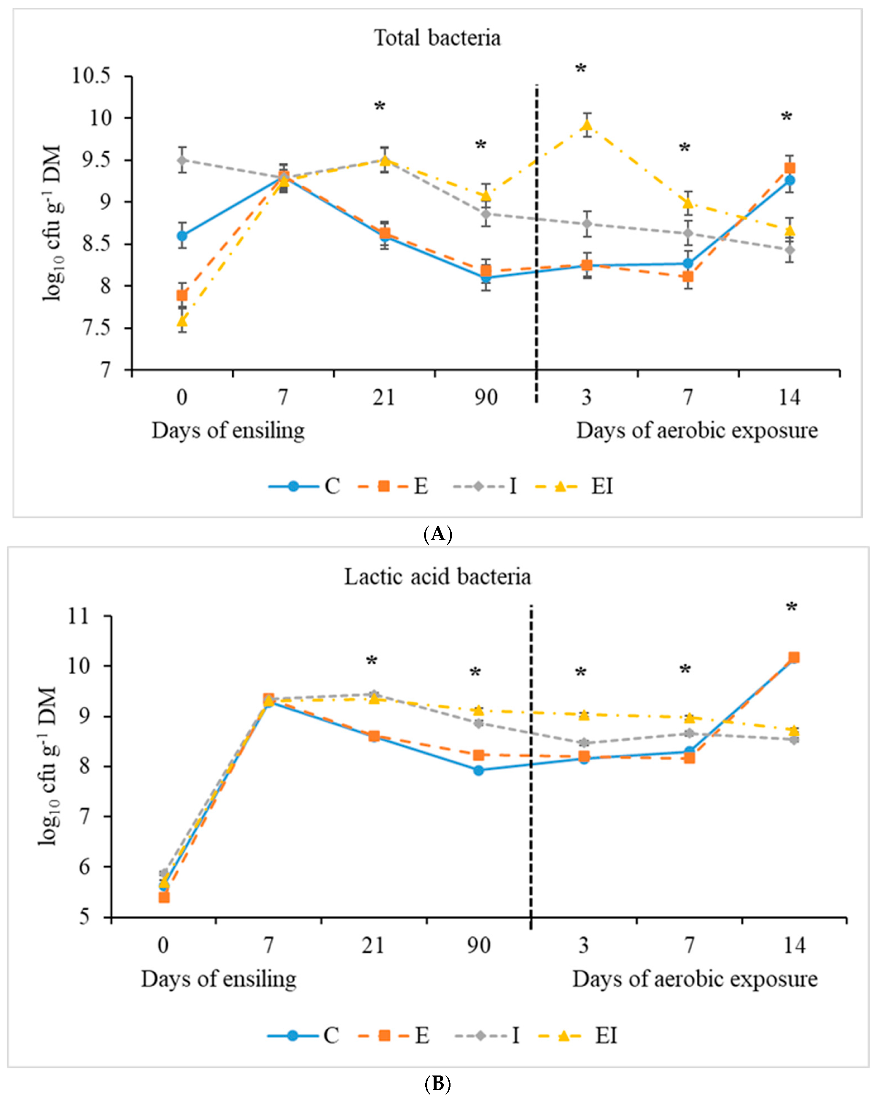 Fermentation 12 00029 g002a