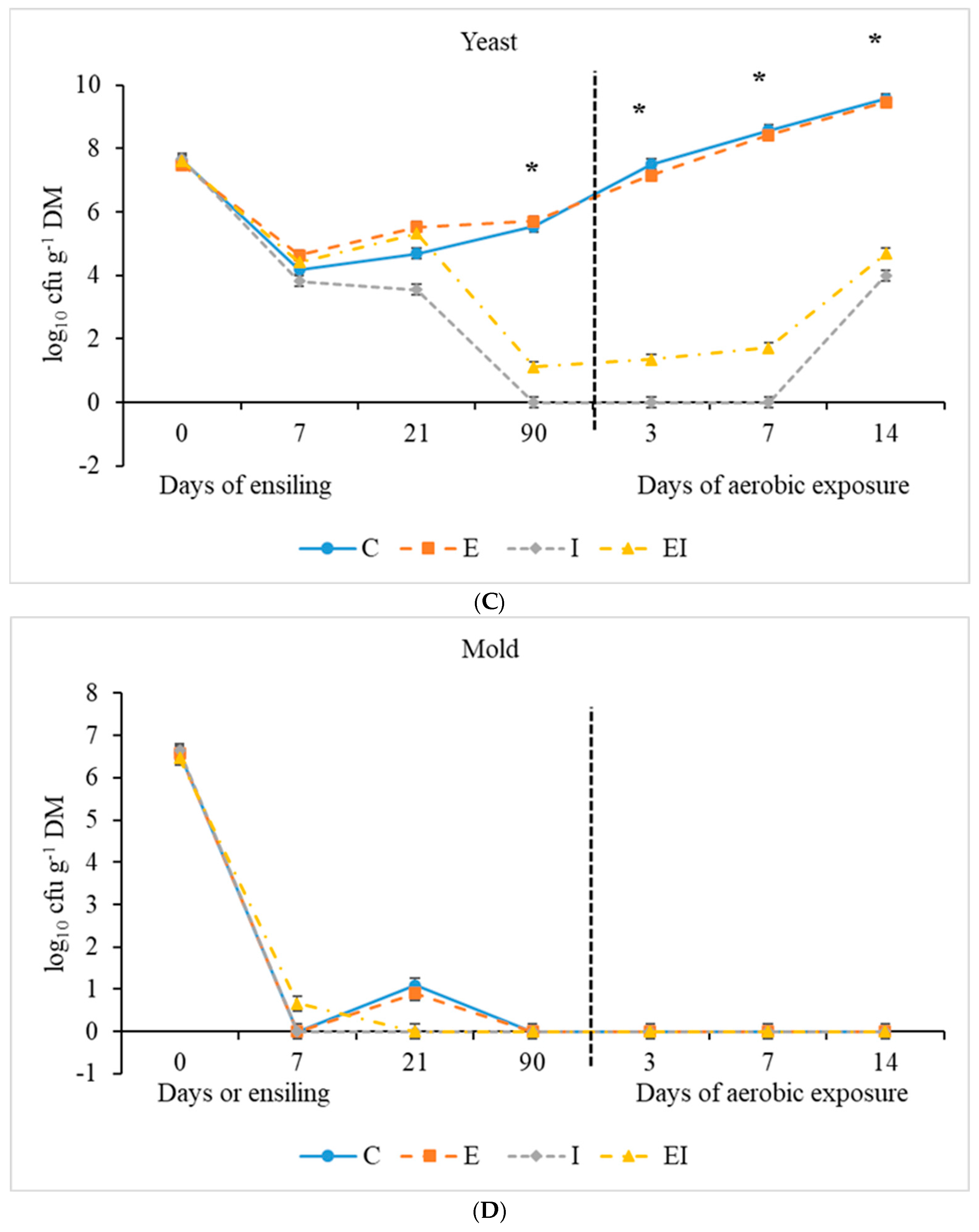 Fermentation 12 00029 g002b