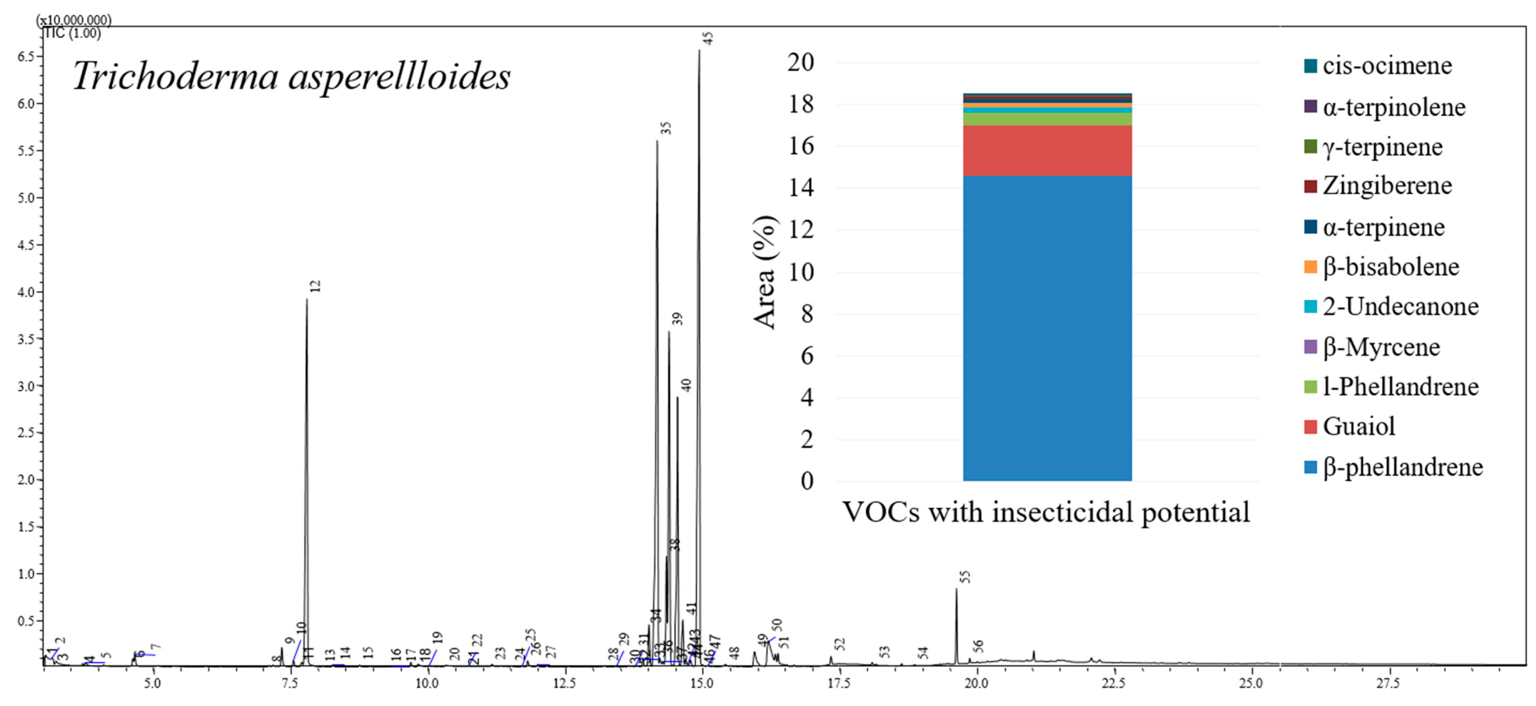 Fermentation 12 00038 g005 Fermentation 12 00038 g005