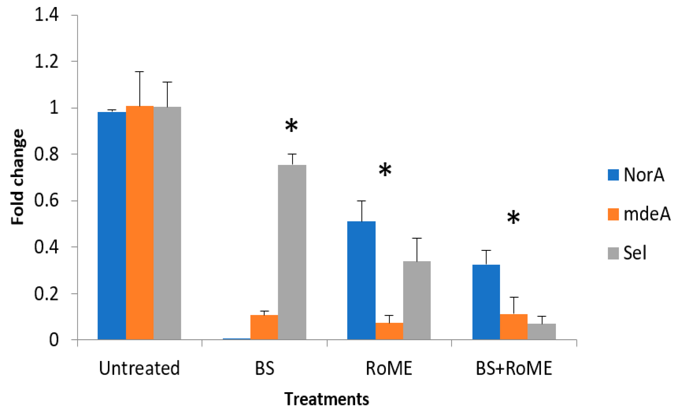 Fermentation 12 00050 g003