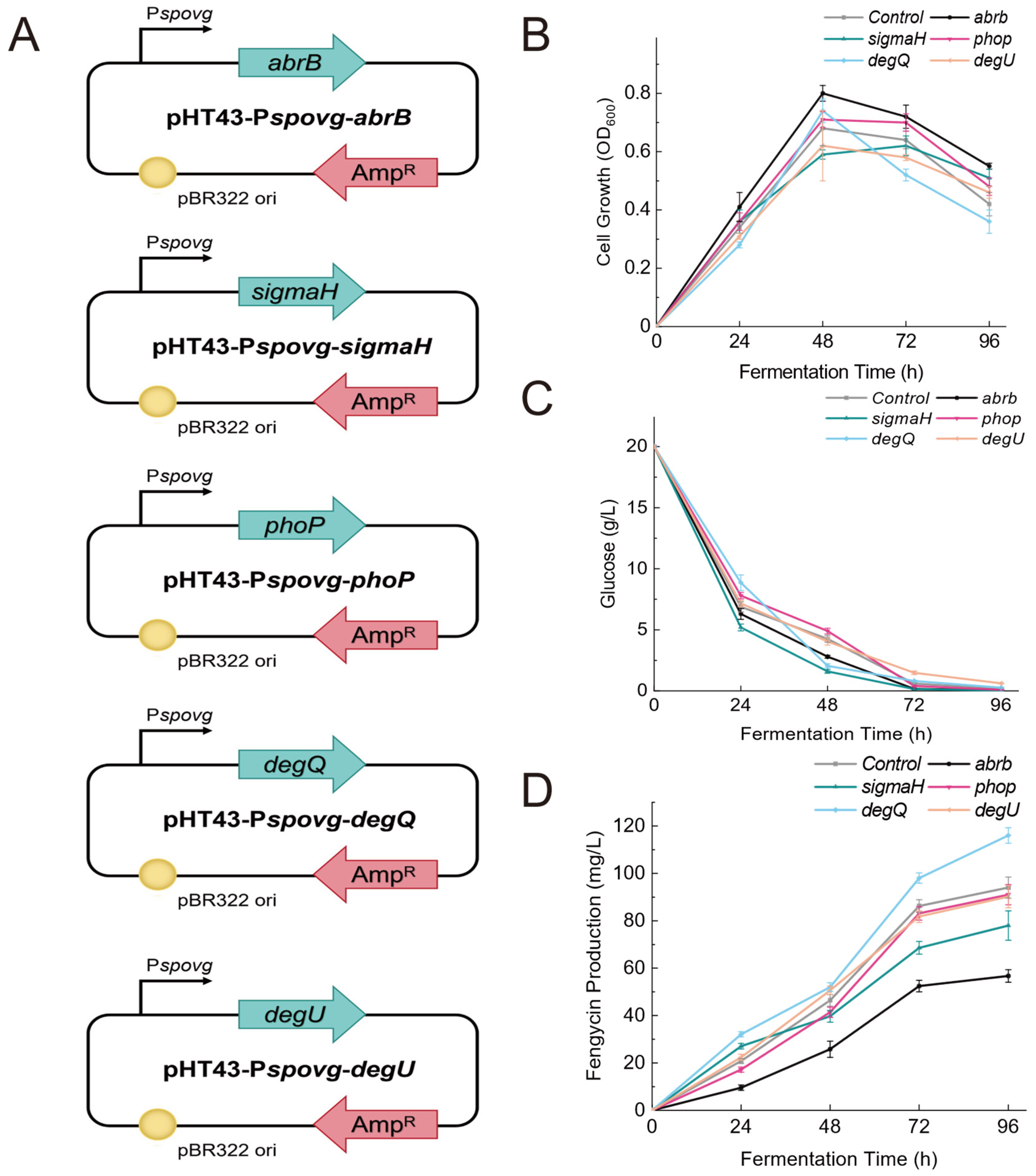 Fermentation 12 00072 g004
