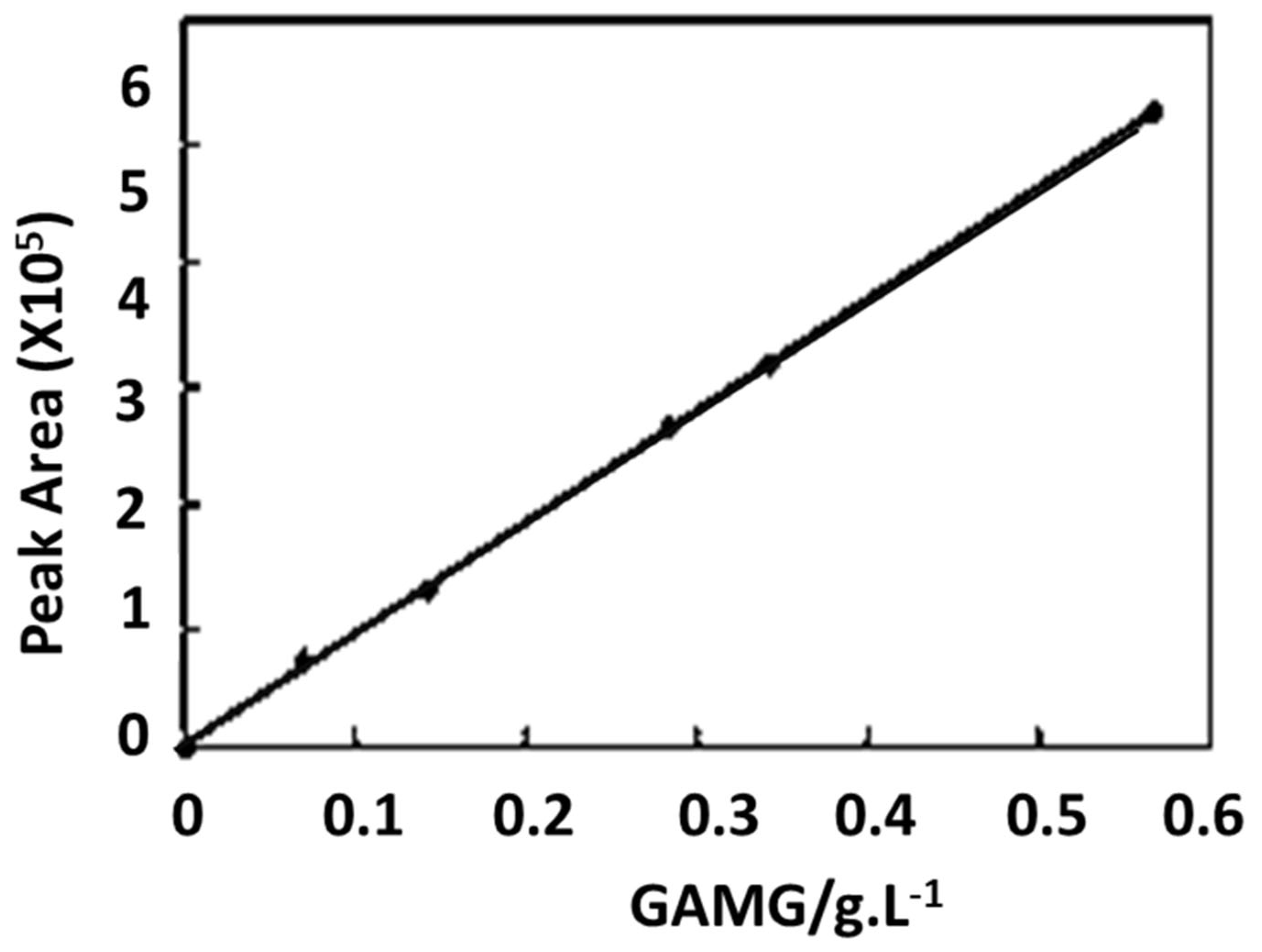 Fermentation 12 00127 g003