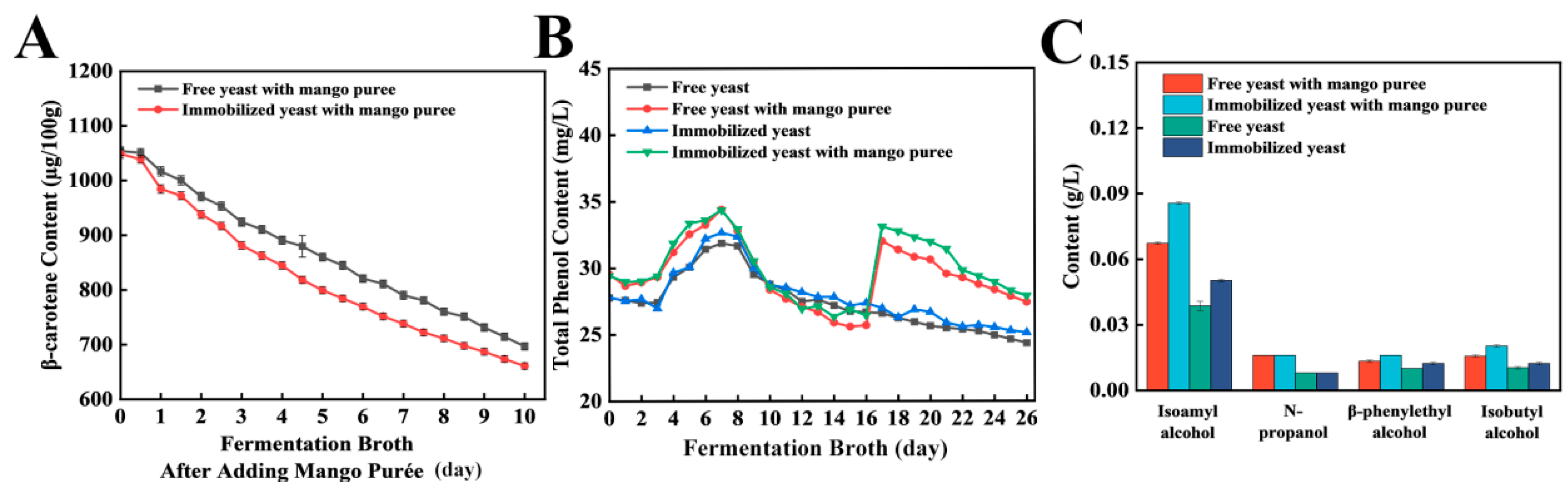 Fermentation 12 00214 g006