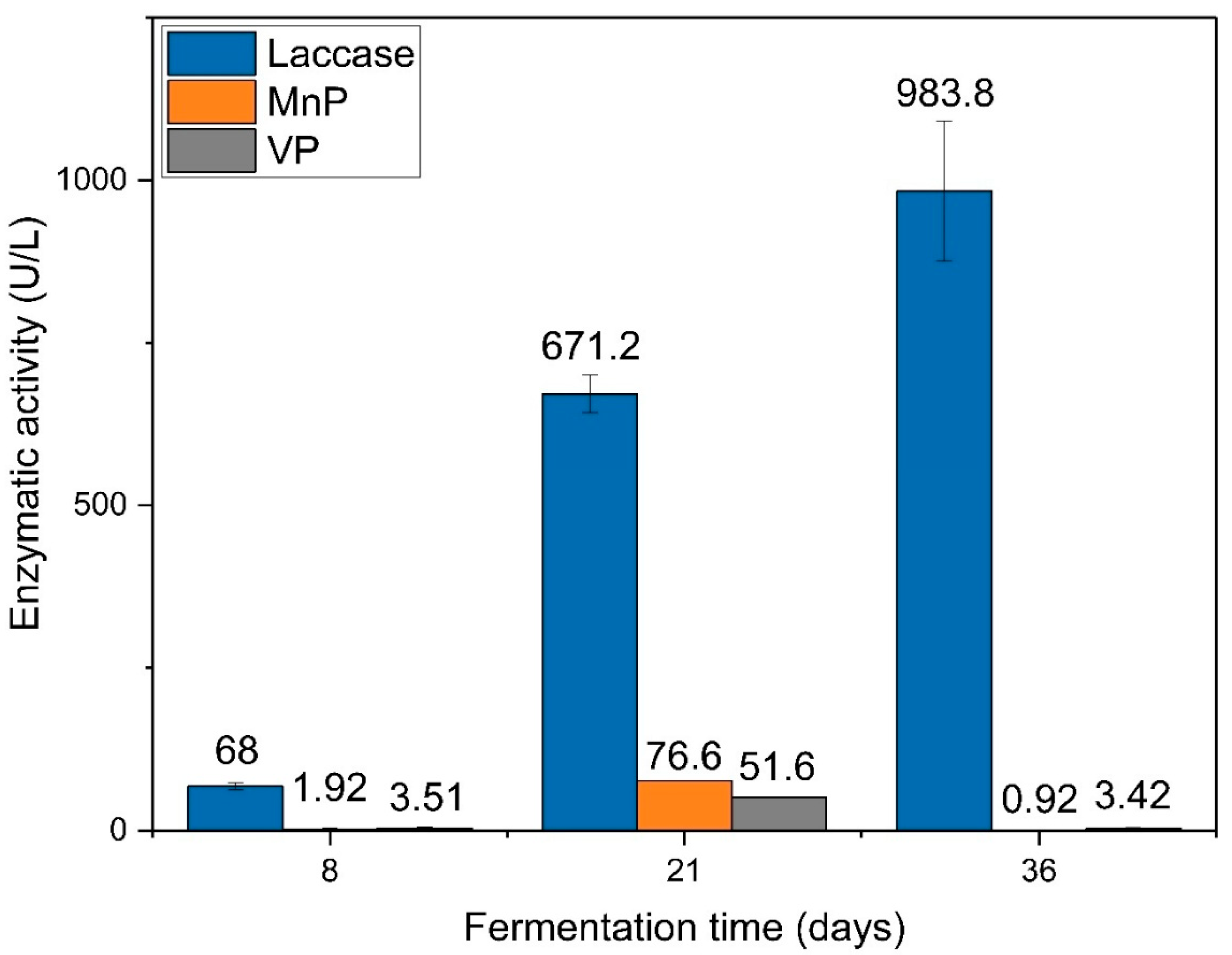 Fermentation 12 00217 g001 Fermentation 12 00217 g001