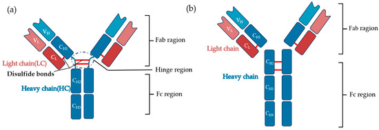 From Gene to Protein: Advances and Challenges in Microbial