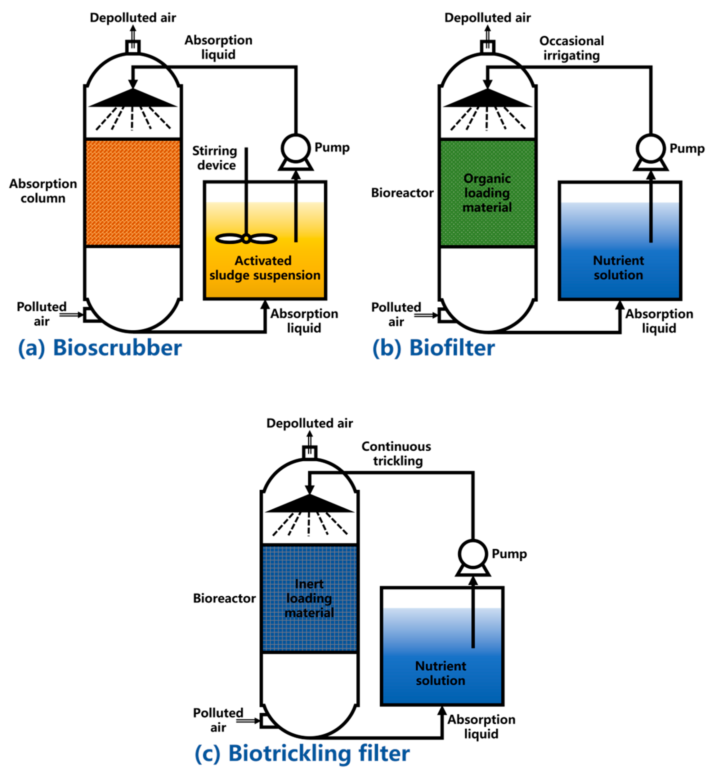 Fermentation 12 00361 g004 Fermentation 12 00361 g004