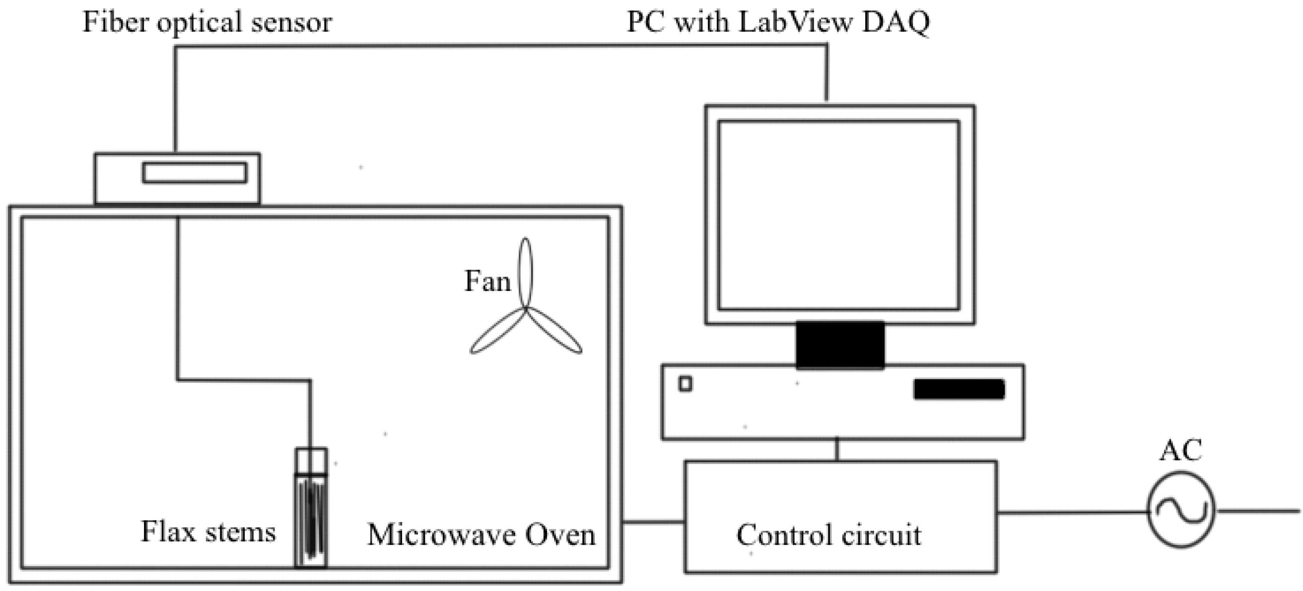 Fibers 01 00021 g001