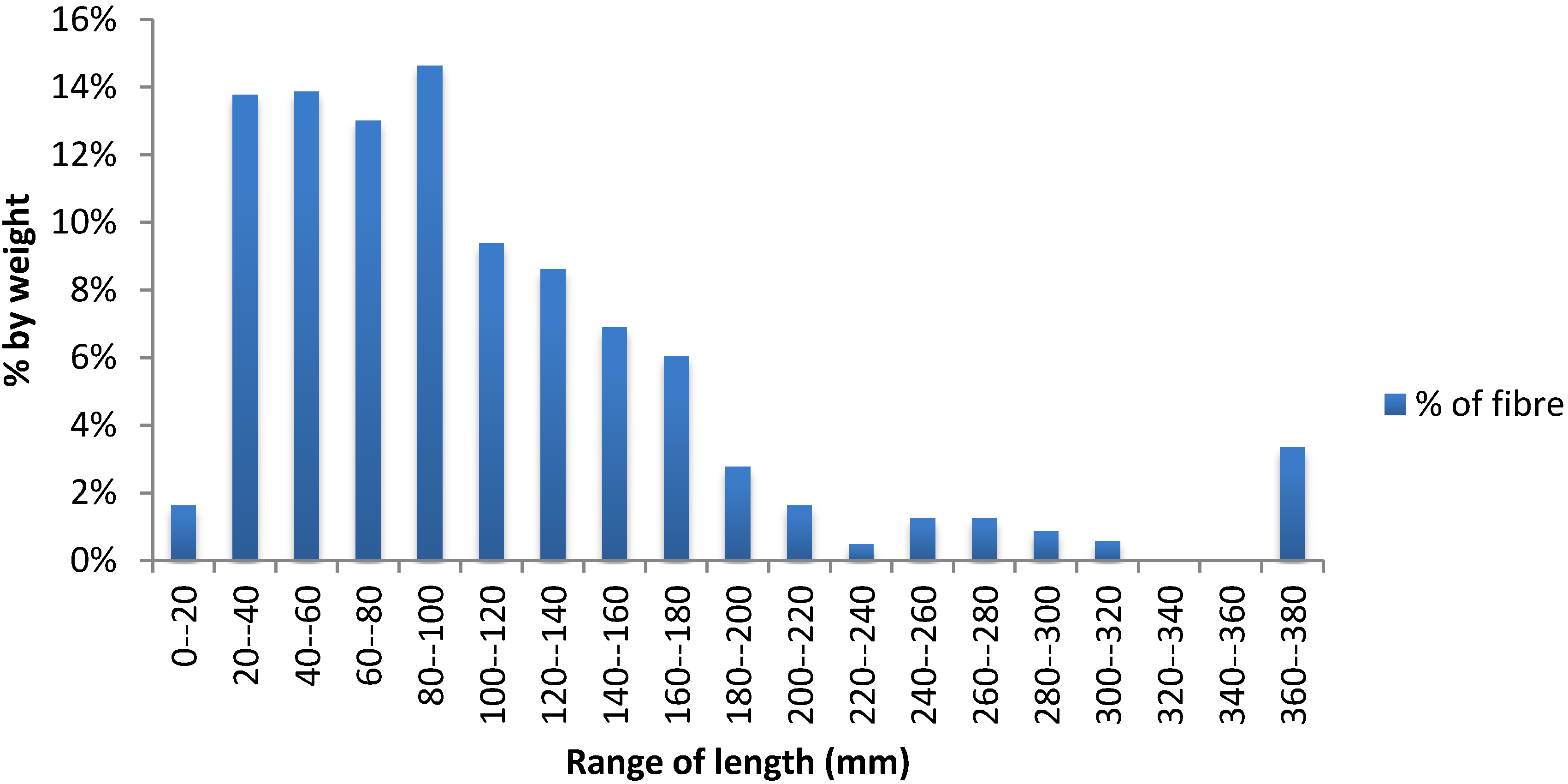 Fibers 01 00059 g005 1024