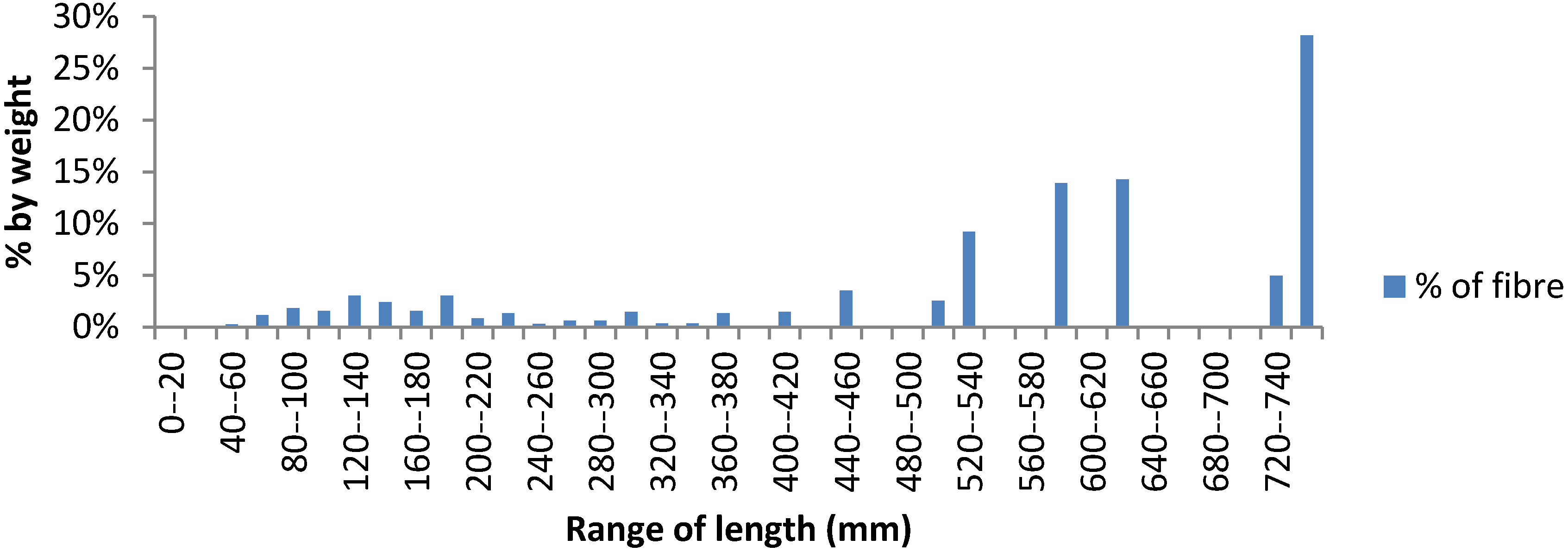 Fibers 01 00059 g006 1024