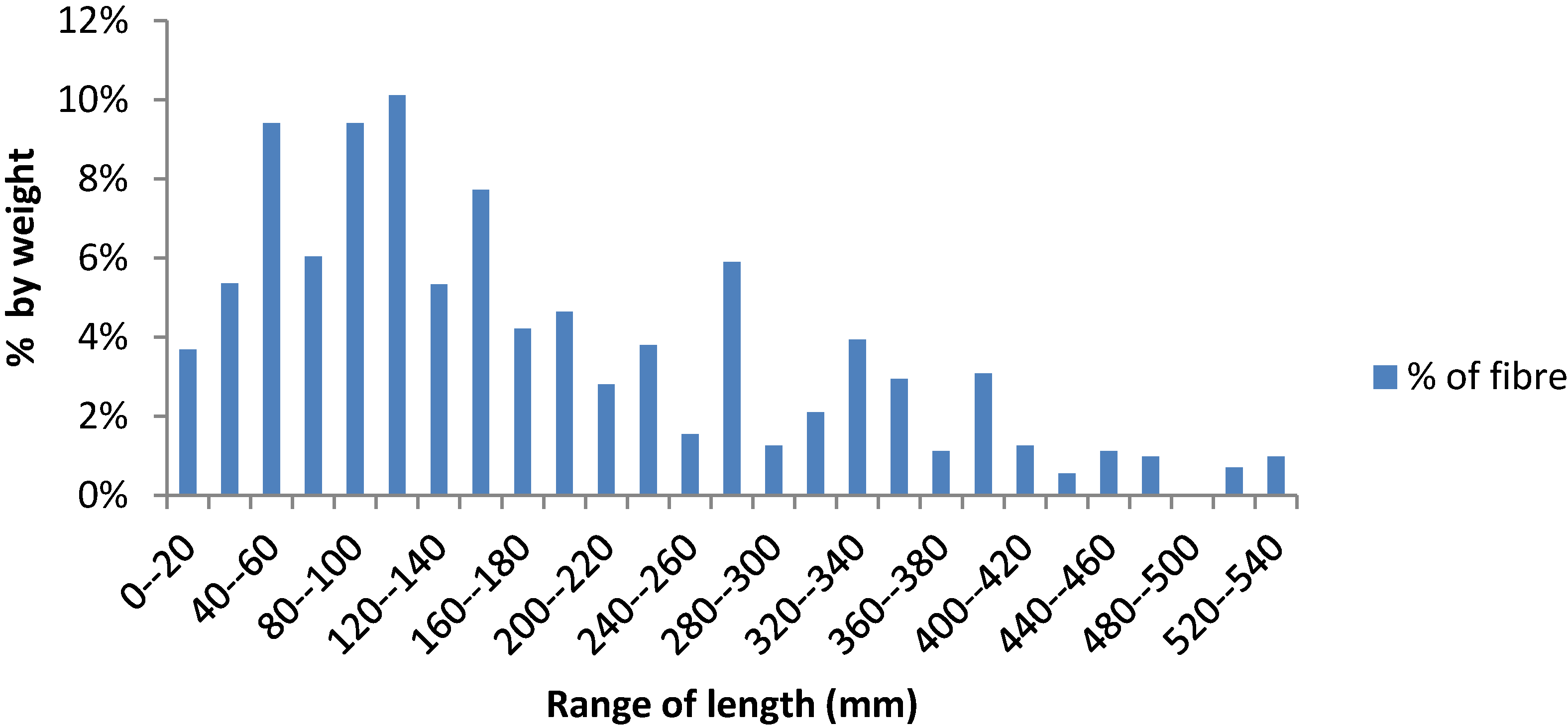 Fibers 01 00059 g007 1024