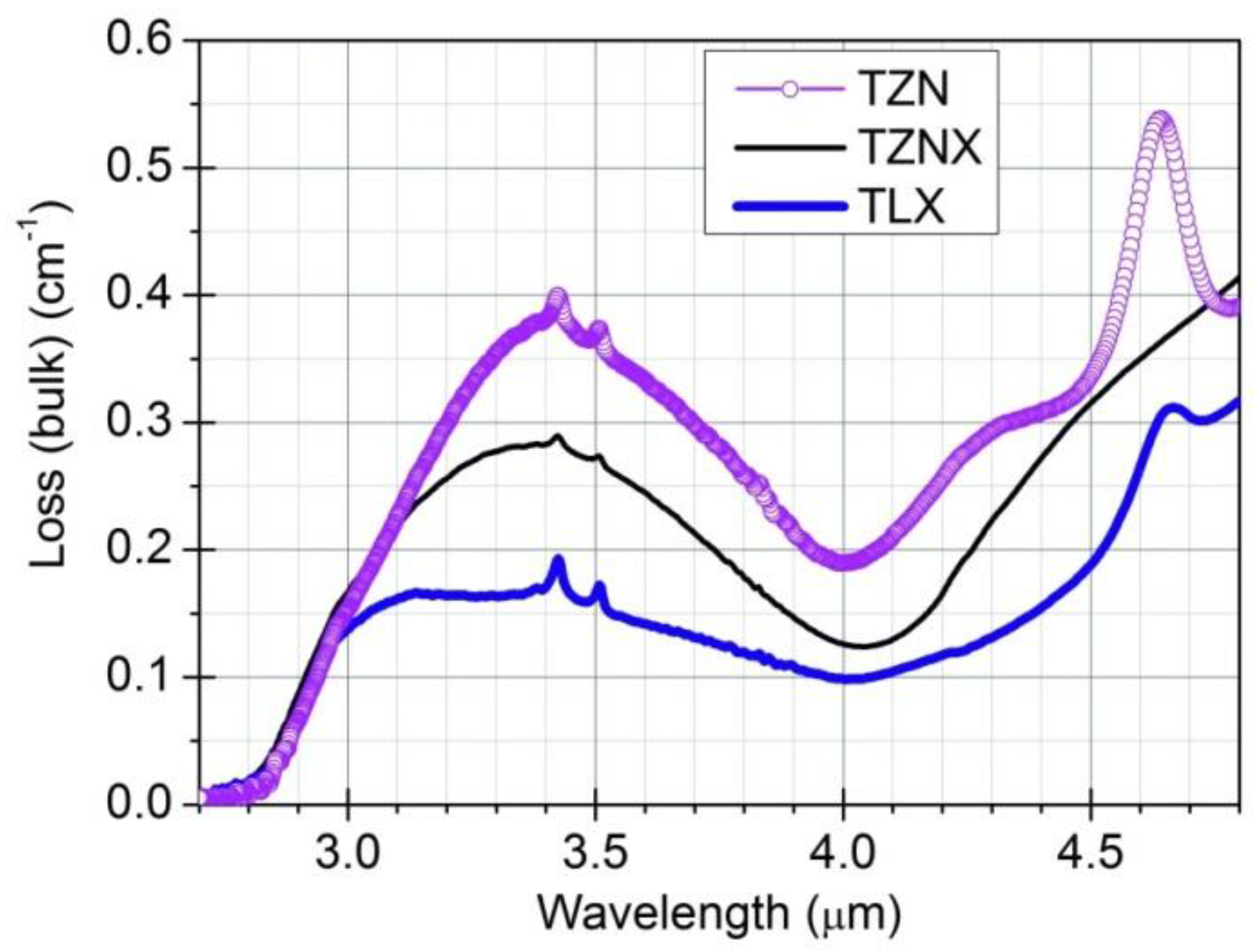 Fibers 01 00070 g003