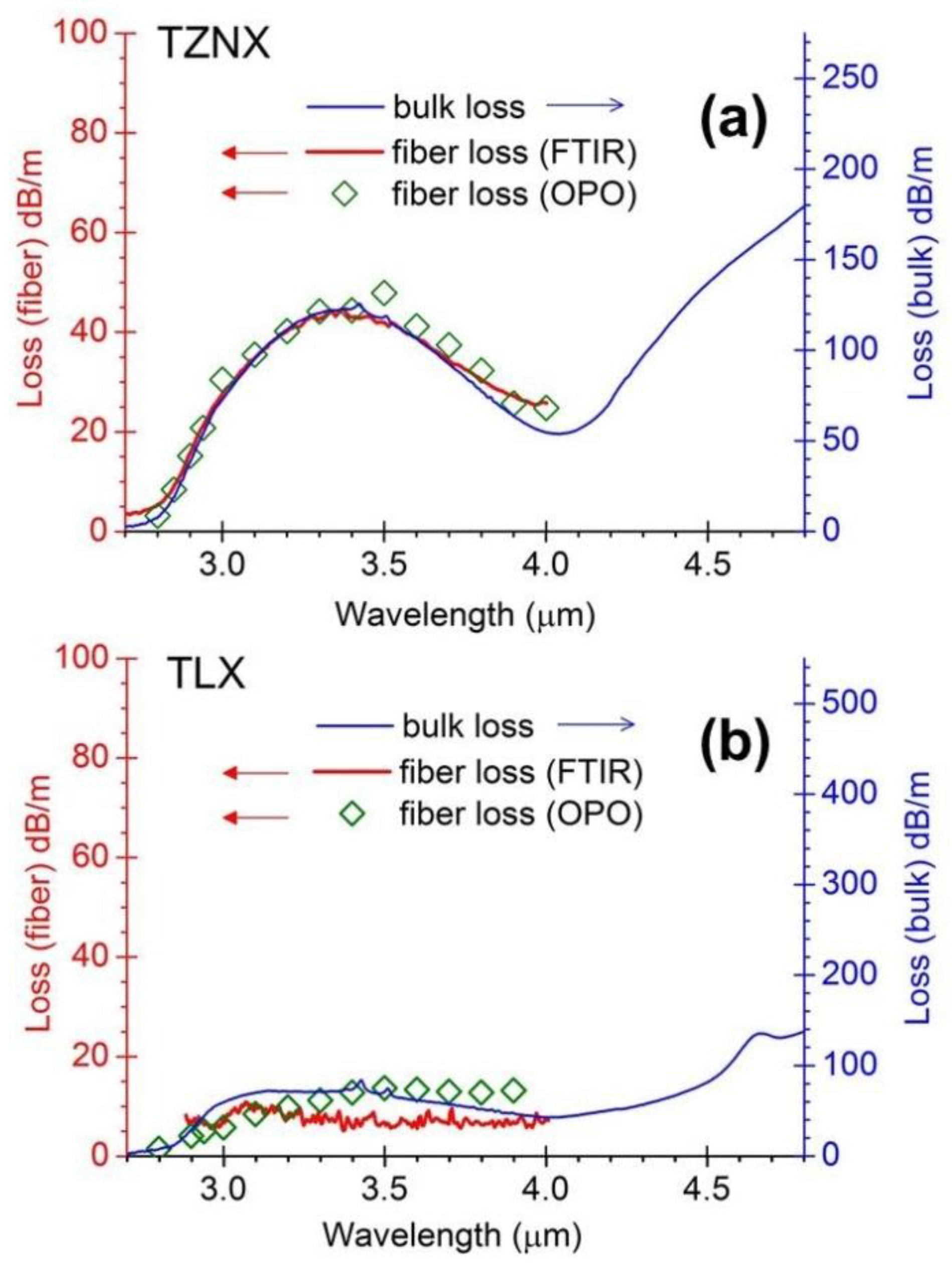Fibers 01 00070 g004