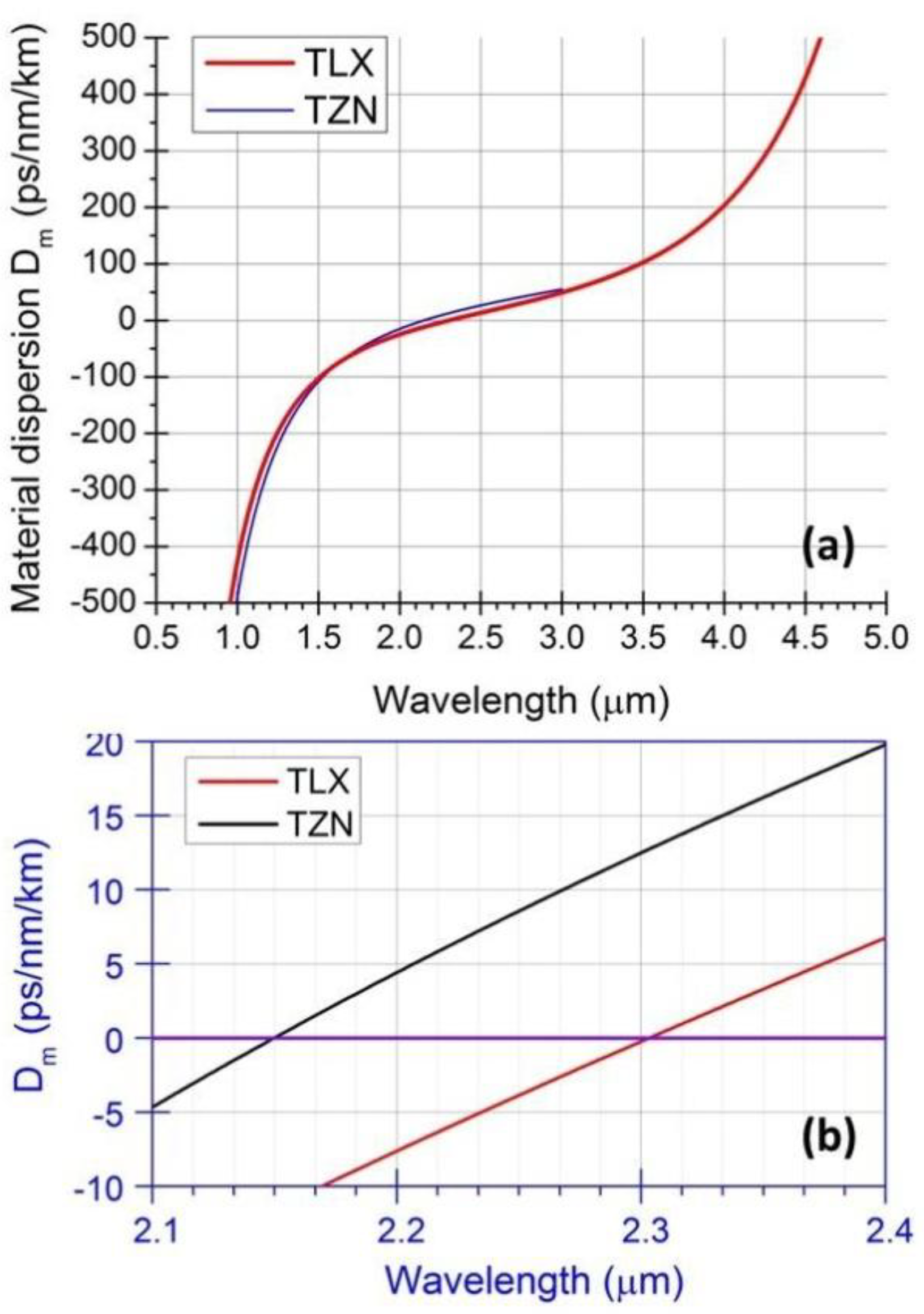 Fibers 01 00070 g006