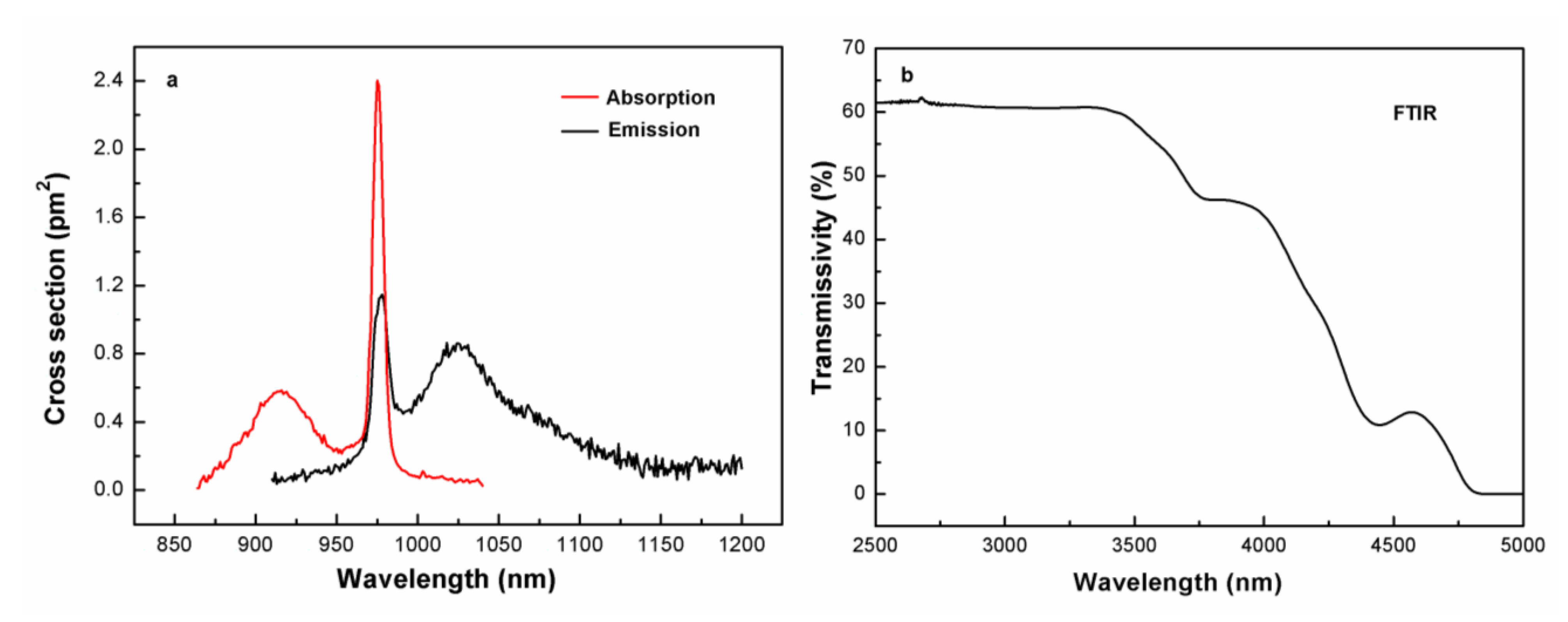 Fibers 01 00093 g002 1024
