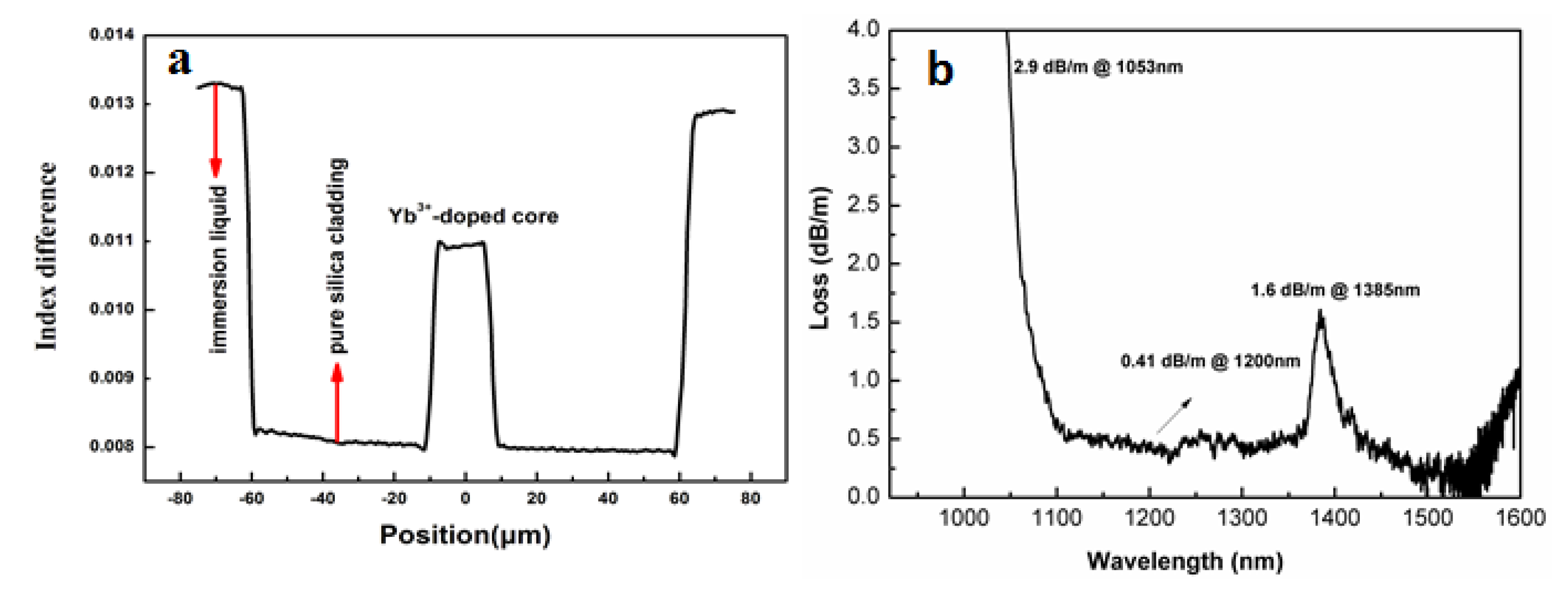 Fibers 01 00093 g003 1024