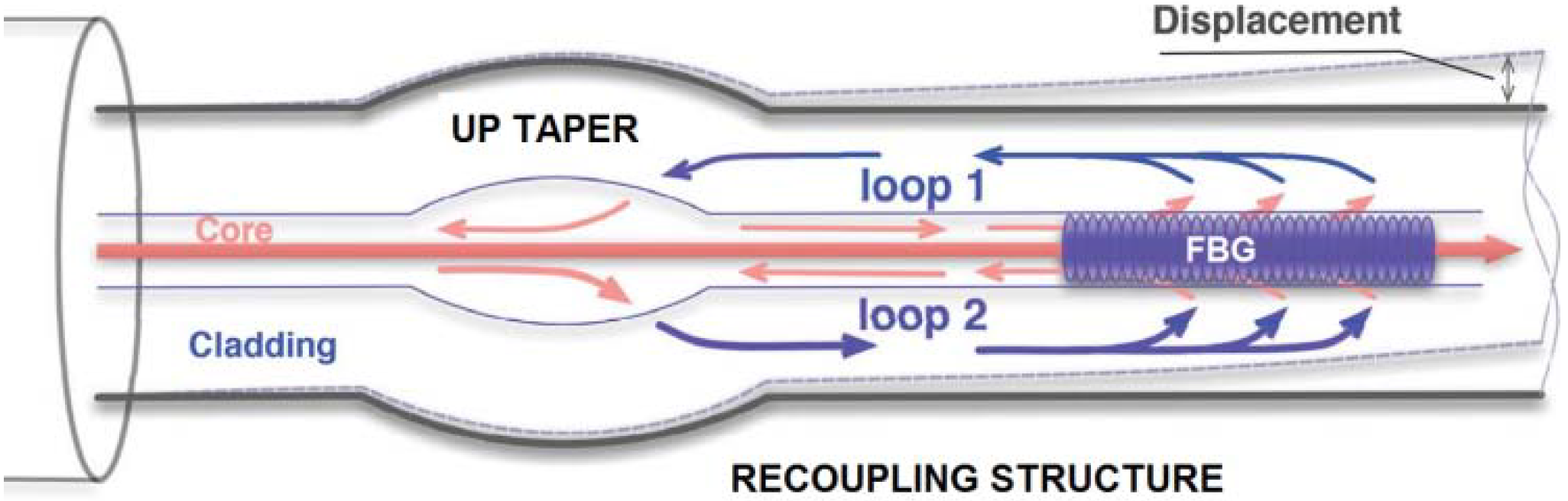 Fibers 02 00001 g001