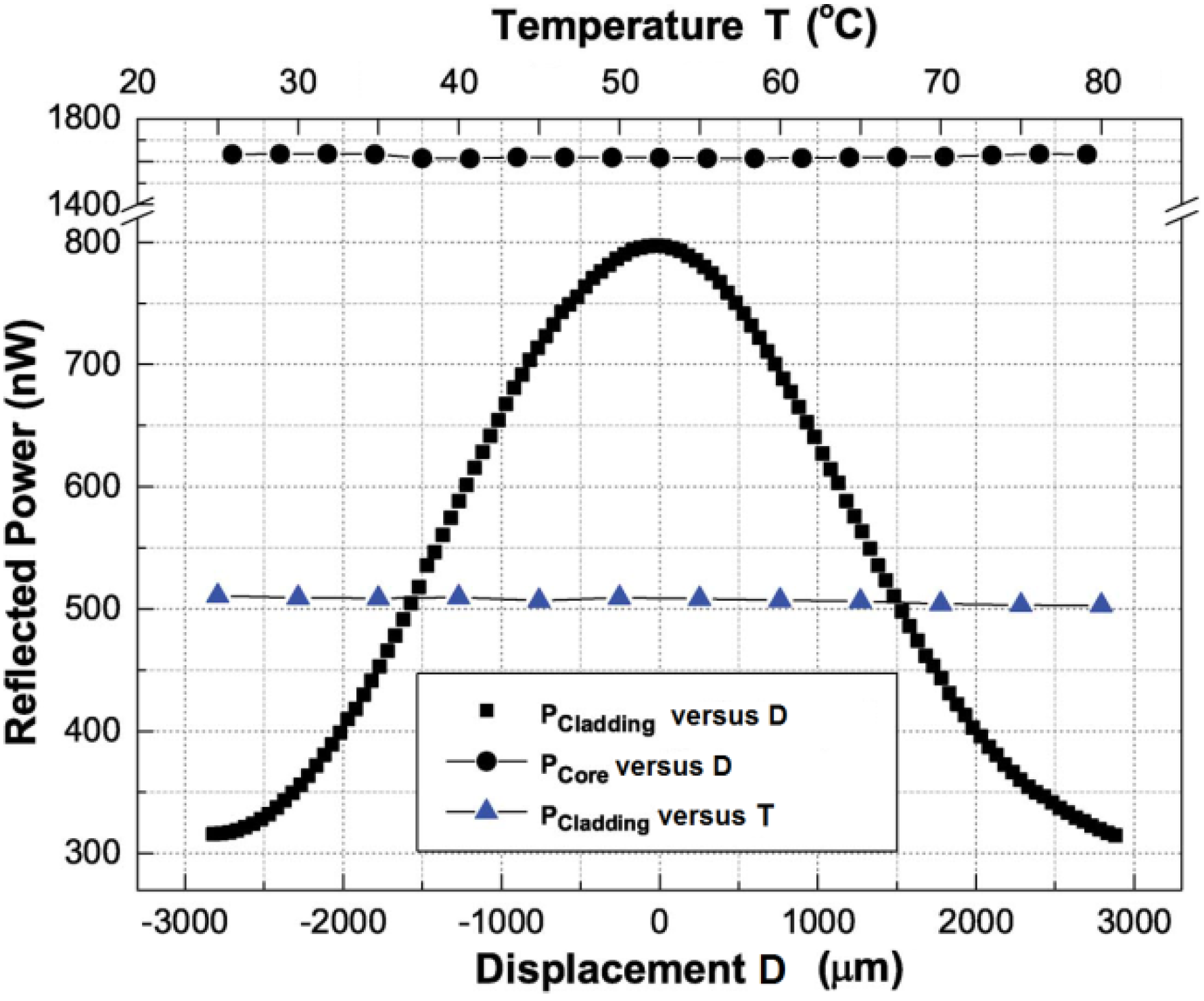 Fibers 02 00001 g003