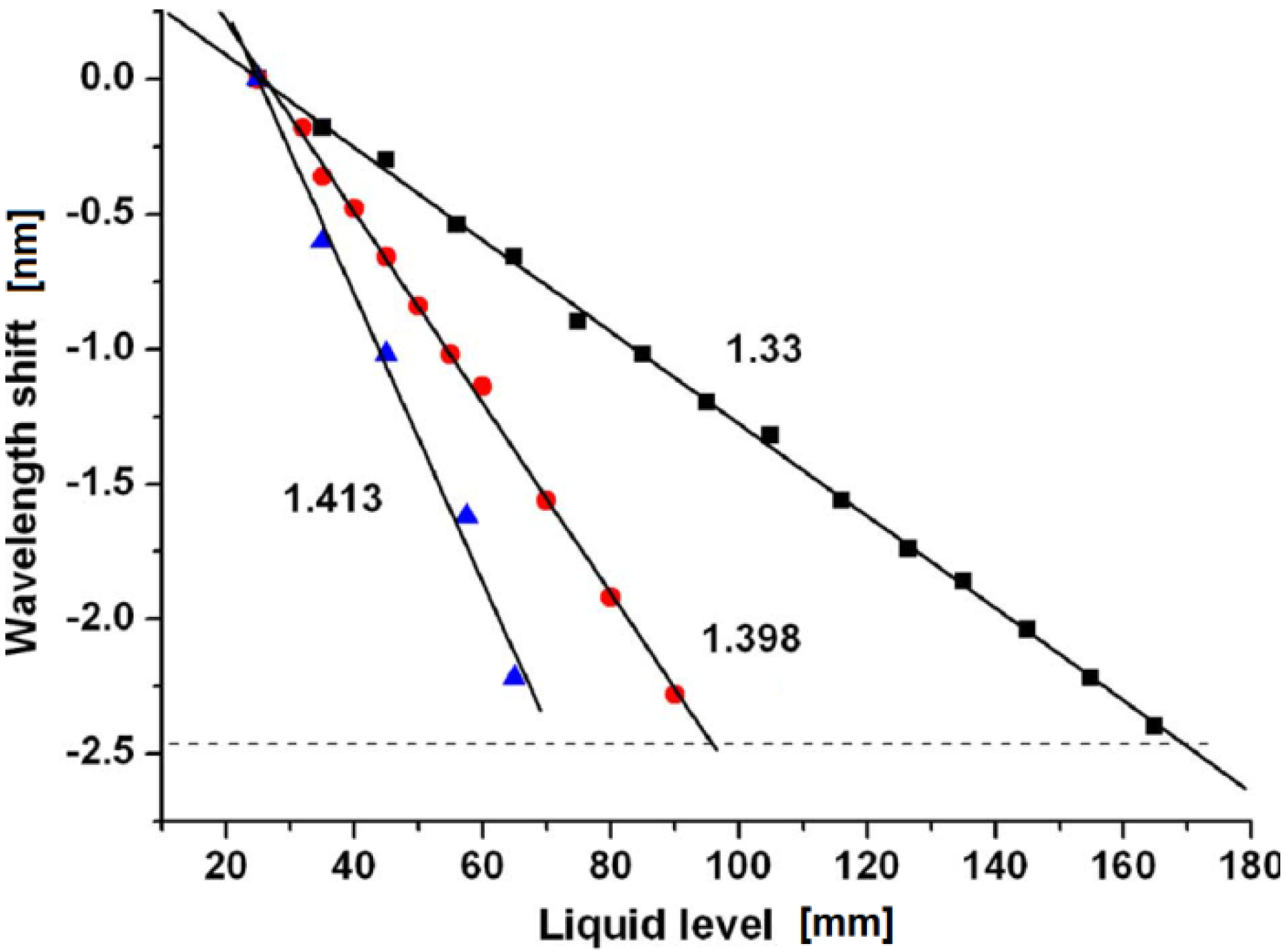 Fibers 02 00001 g008