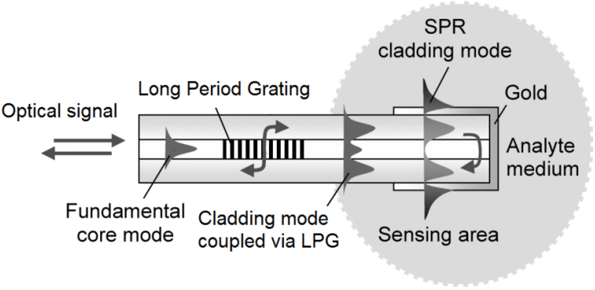 Fibers 02 00001 g009